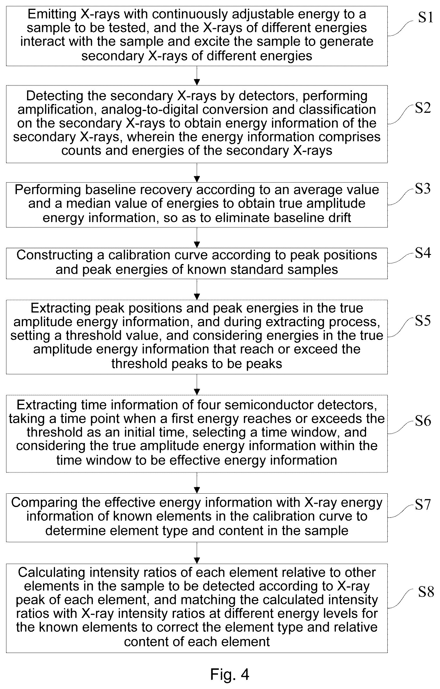Patent US12313574 Figure 3 – Coincidence technique-based x-ray detection device and composition analysis method