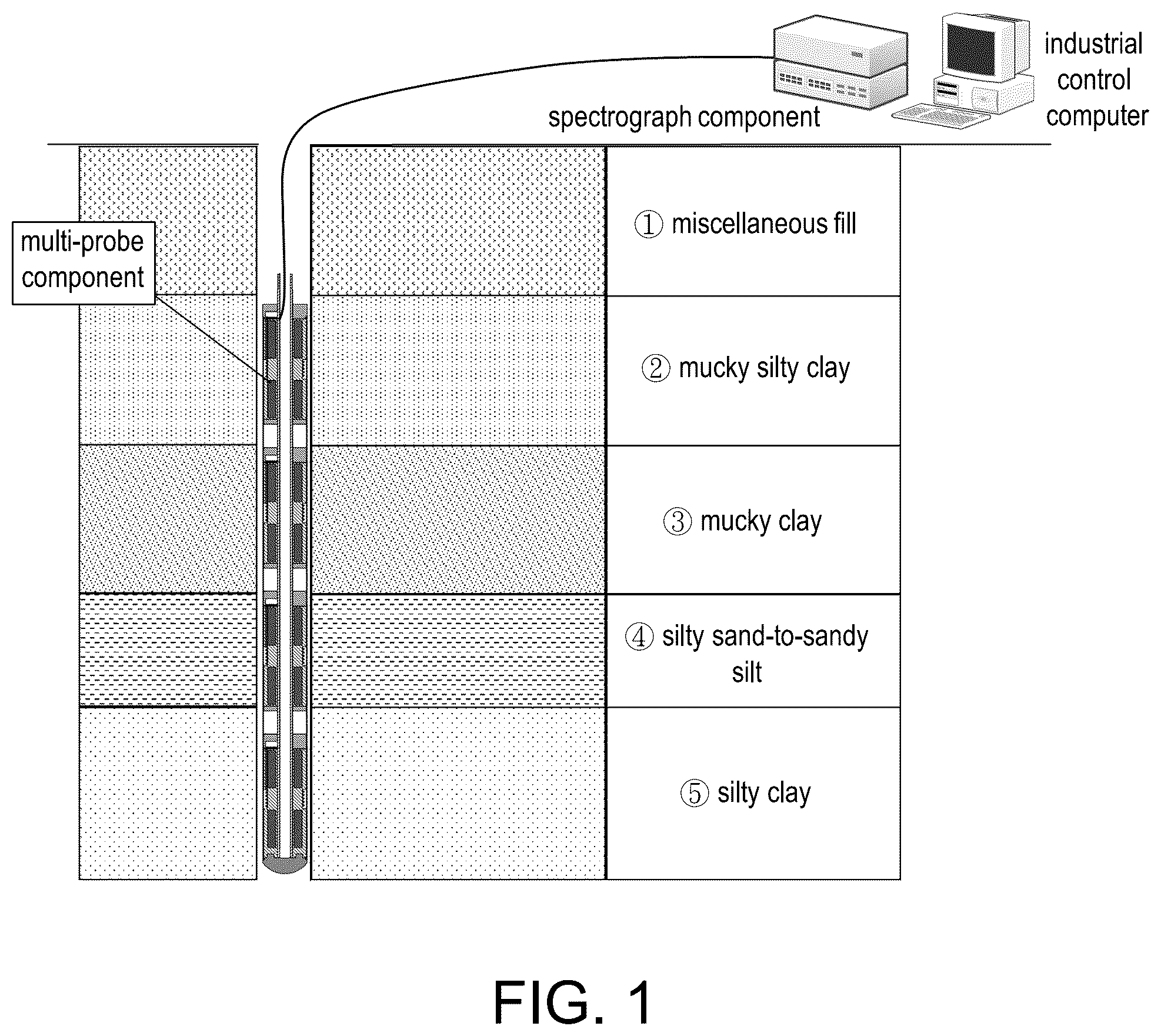 Patent US12313575 Figure 1 – Multi-probe multi-frequency nuclear magnetic resonance rock soil in-situ monitoring system