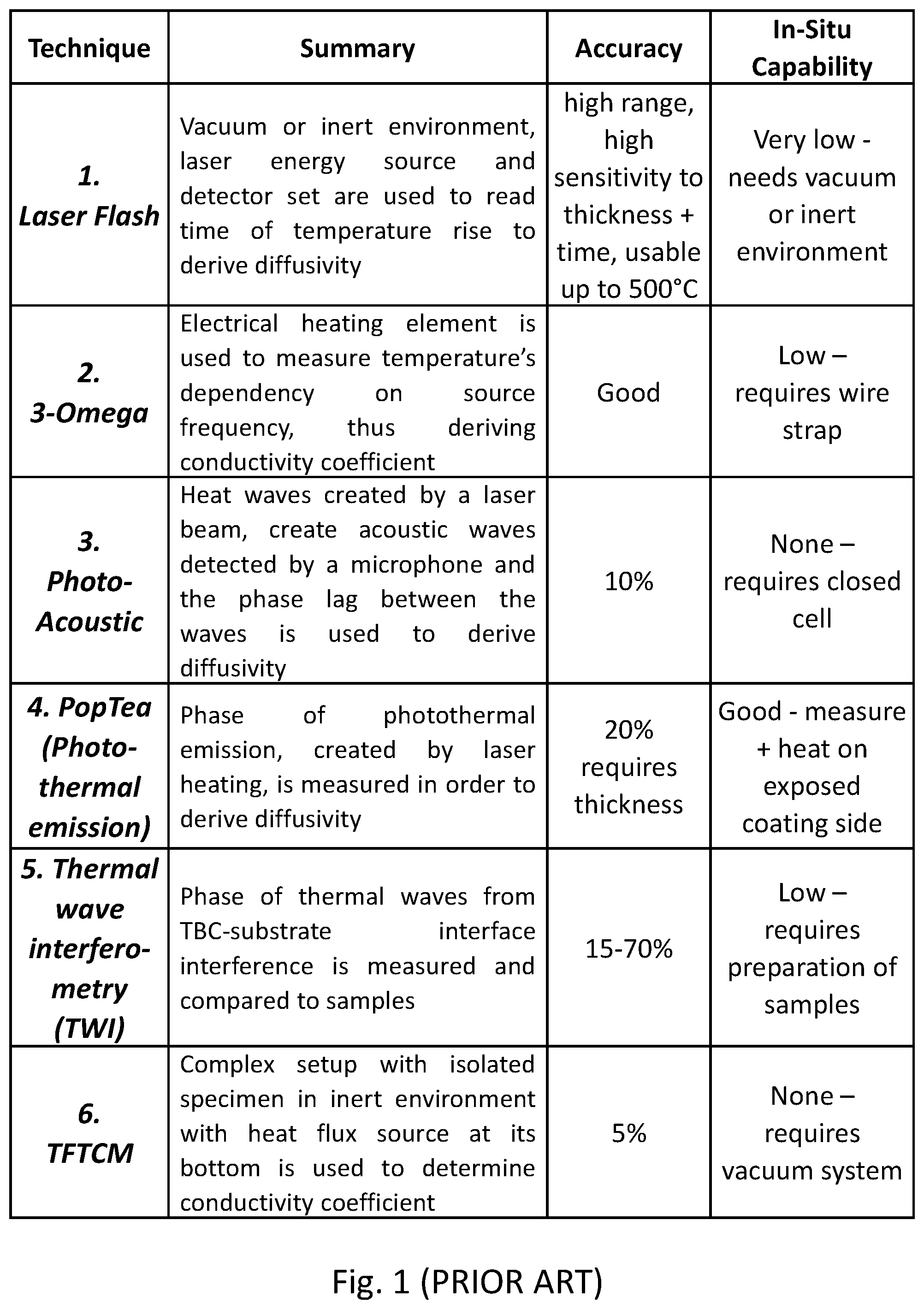 Patent US12313576 Figure 1 – Measurement of coating thermal properties by induction radiometry