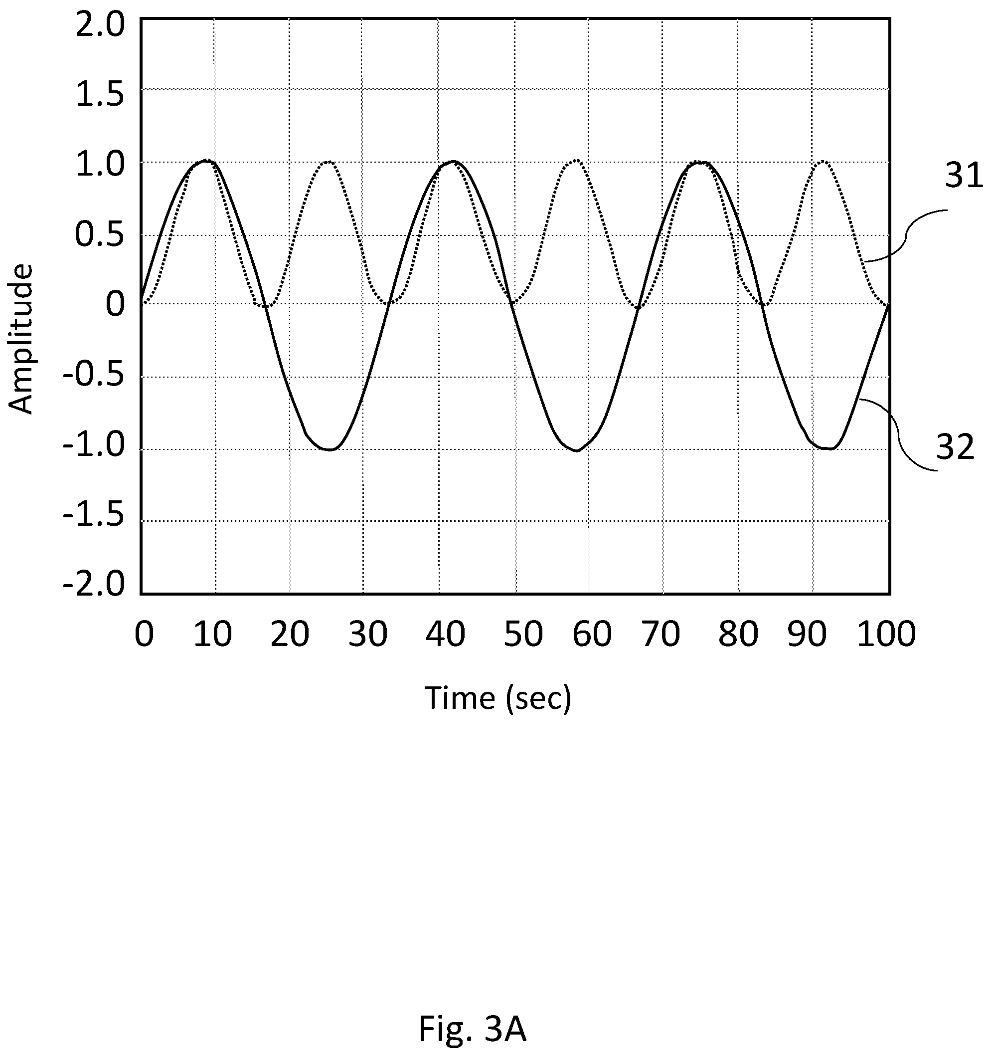 Patent US12313576 Figure 3 – Measurement of coating thermal properties by induction radiometry