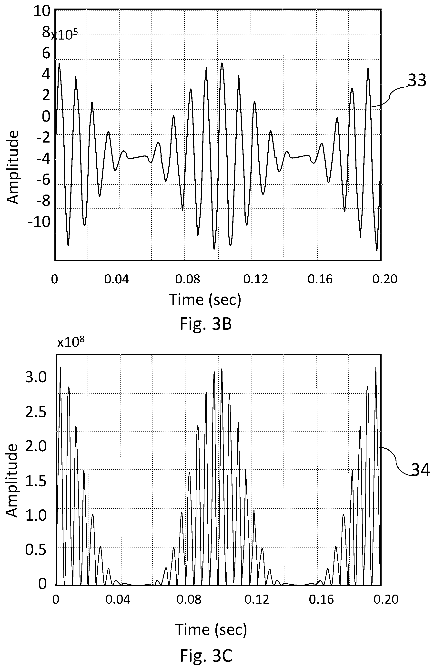 Patent US12313576 Figure 4 – Measurement of coating thermal properties by induction radiometry