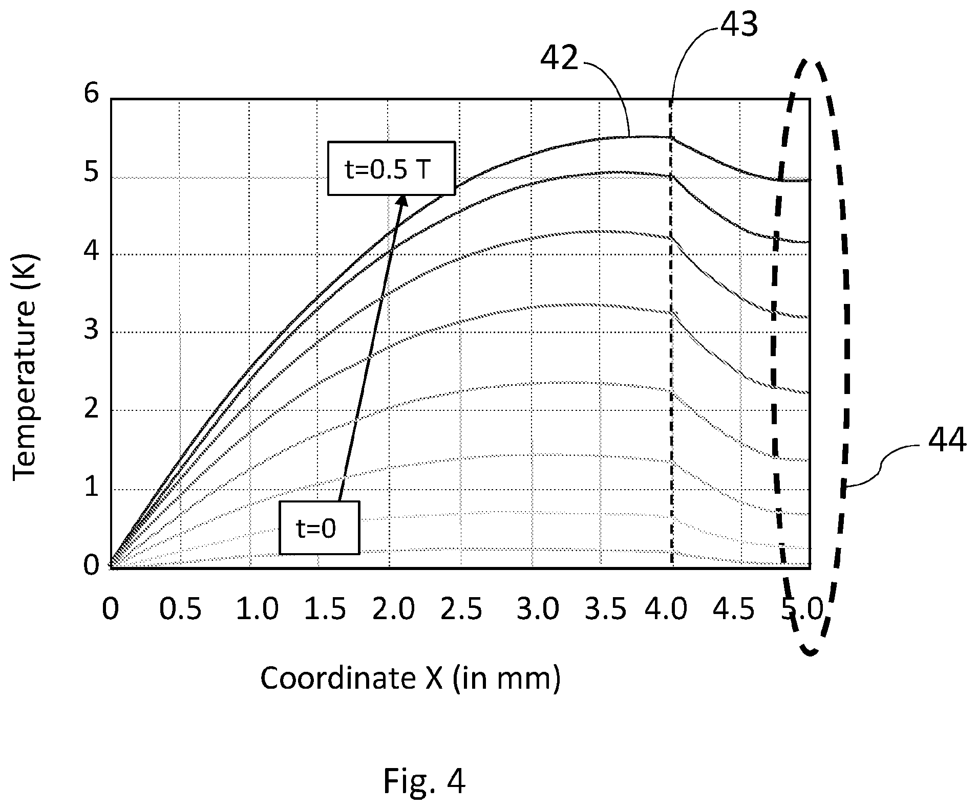 Patent US12313576 Figure 5 – Measurement of coating thermal properties by induction radiometry