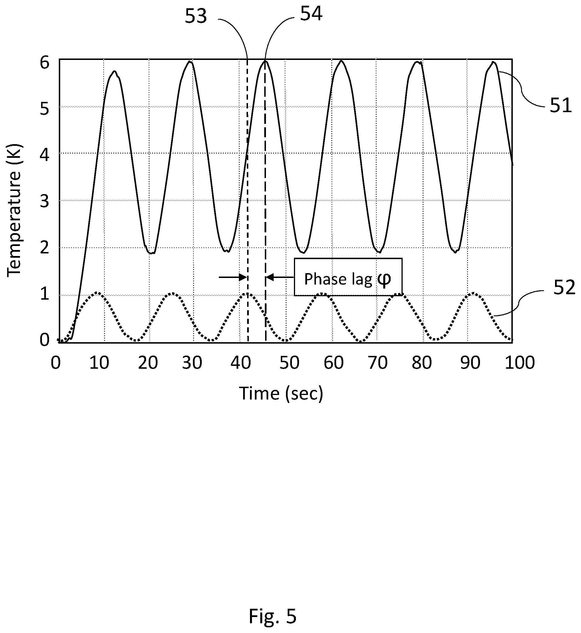 Patent US12313576 Figure 6 – Measurement of coating thermal properties by induction radiometry