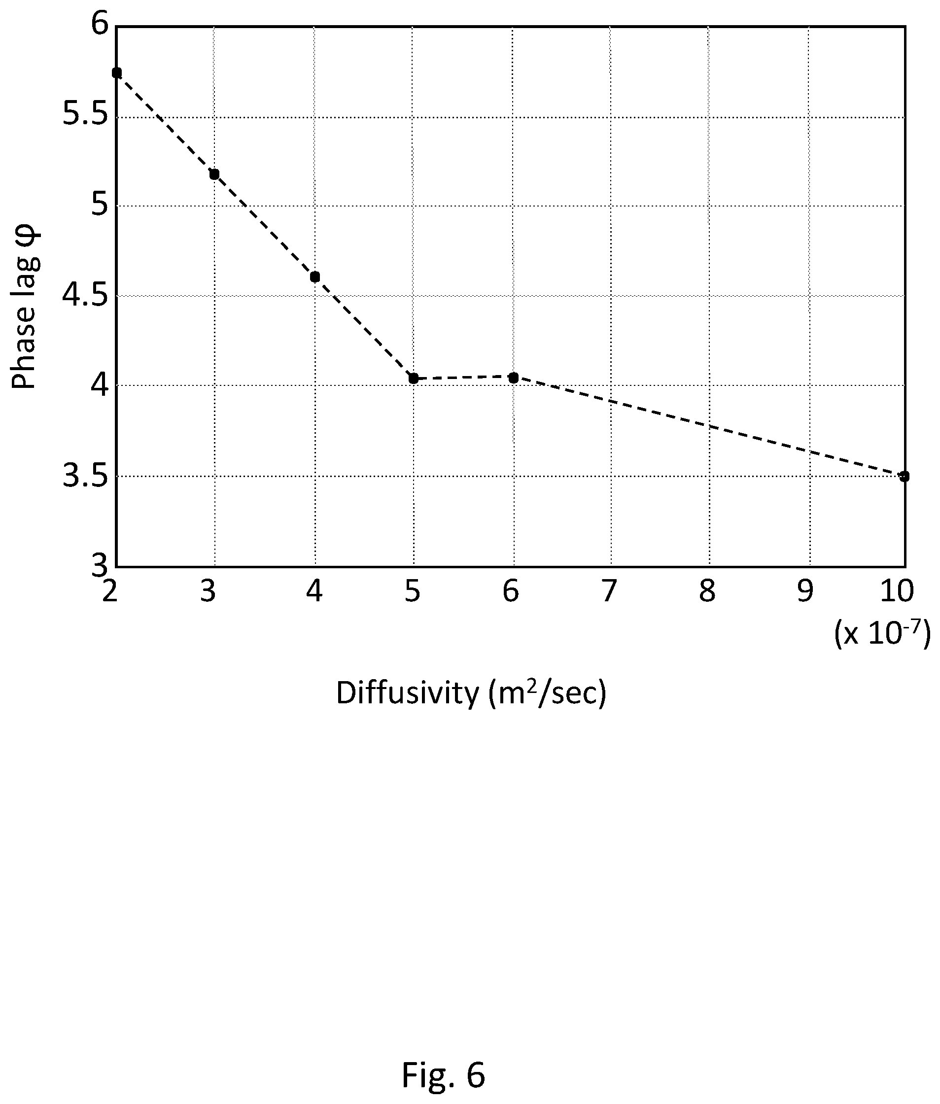 Patent US12313576 Figure 7 – Measurement of coating thermal properties by induction radiometry