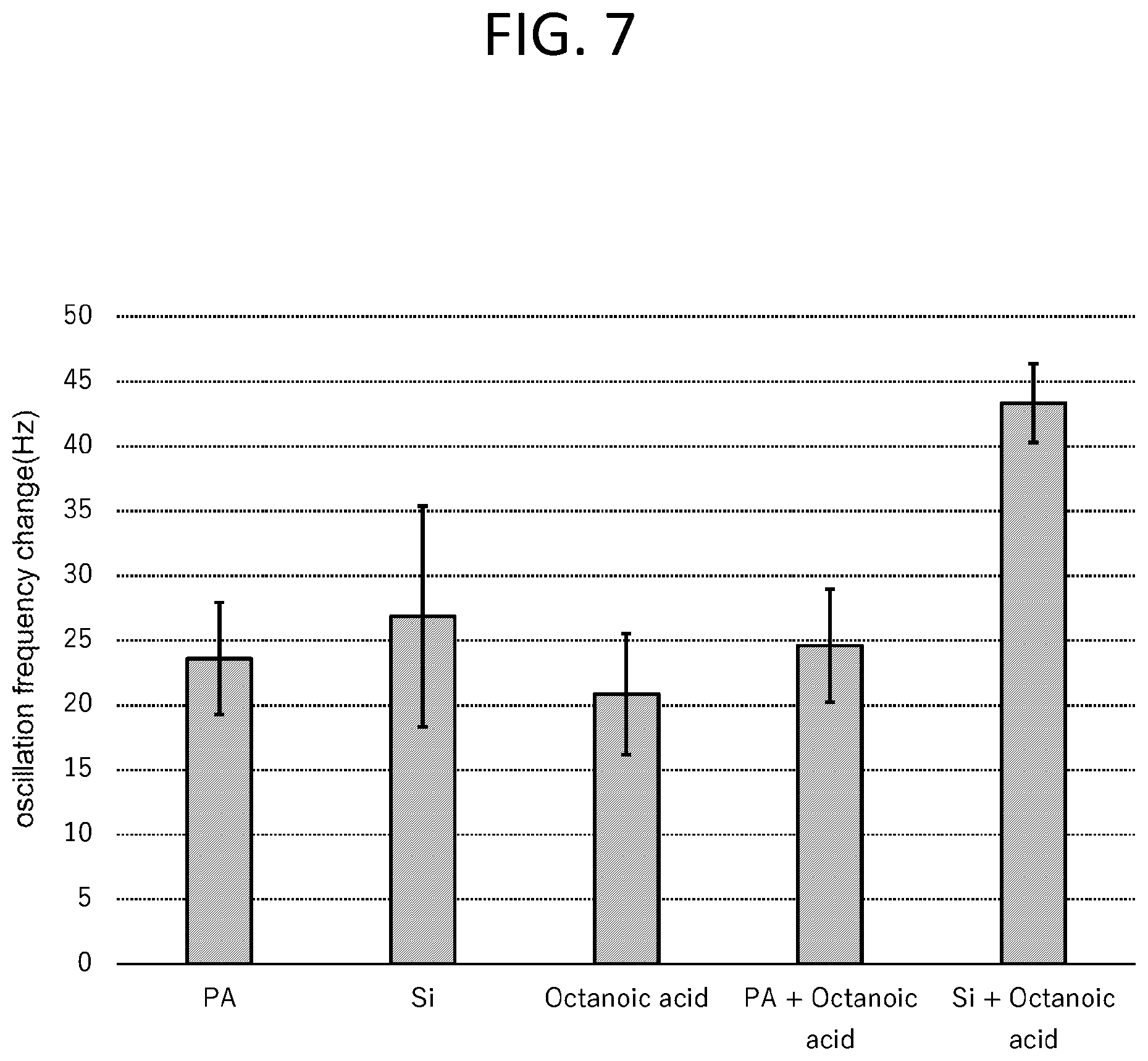 Patent US12313579 Figure 12 – Odor sensor, odor measurement system, and method for producing odor sensor
