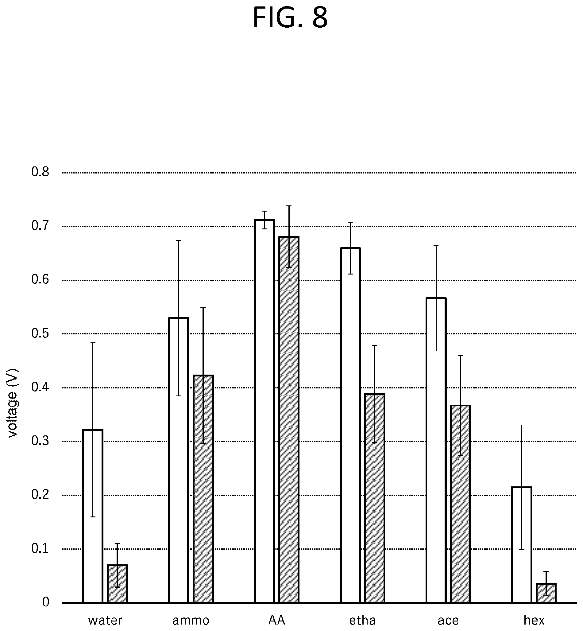 Patent US12313579 Figure 13 – Odor sensor, odor measurement system, and method for producing odor sensor