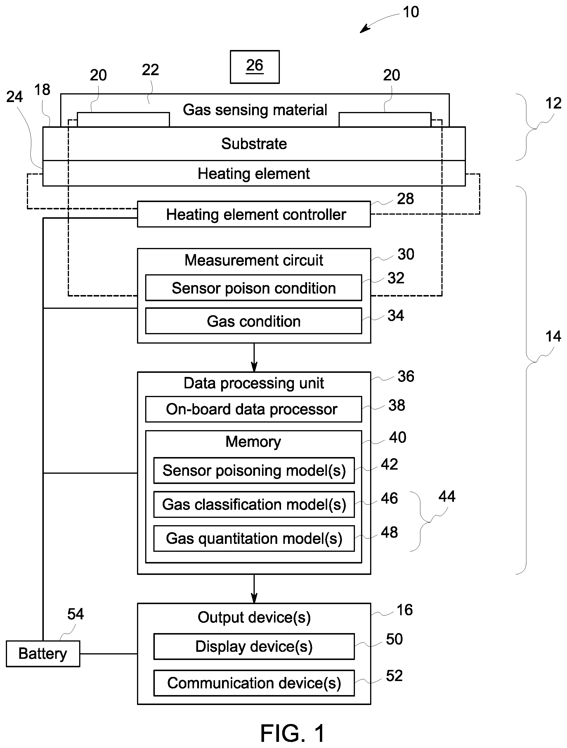 Patent US12313580 Figure 1 – System and method for gas sensor that corrects for sensor poison level