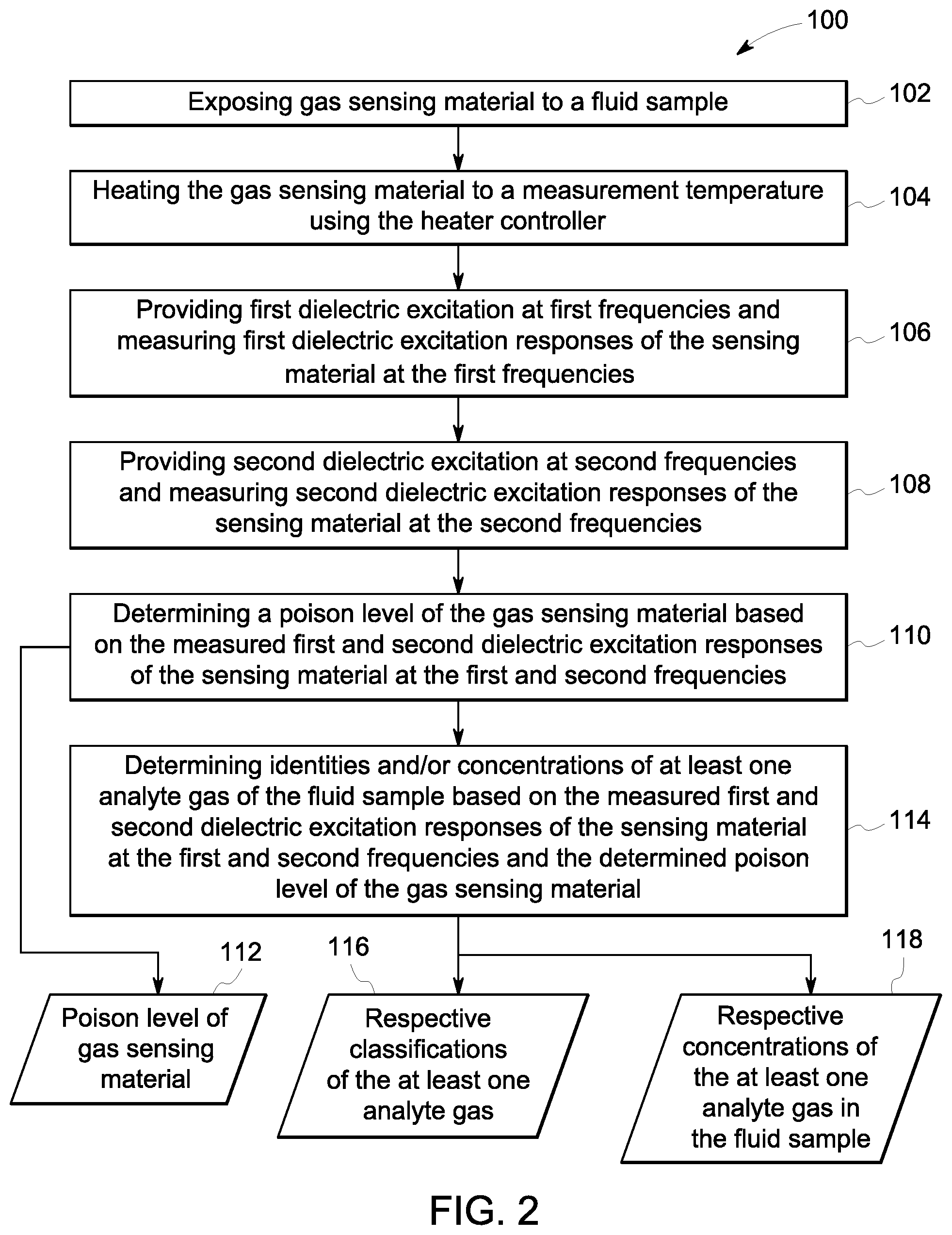 Patent US12313580 Figure 2 – System and method for gas sensor that corrects for sensor poison level