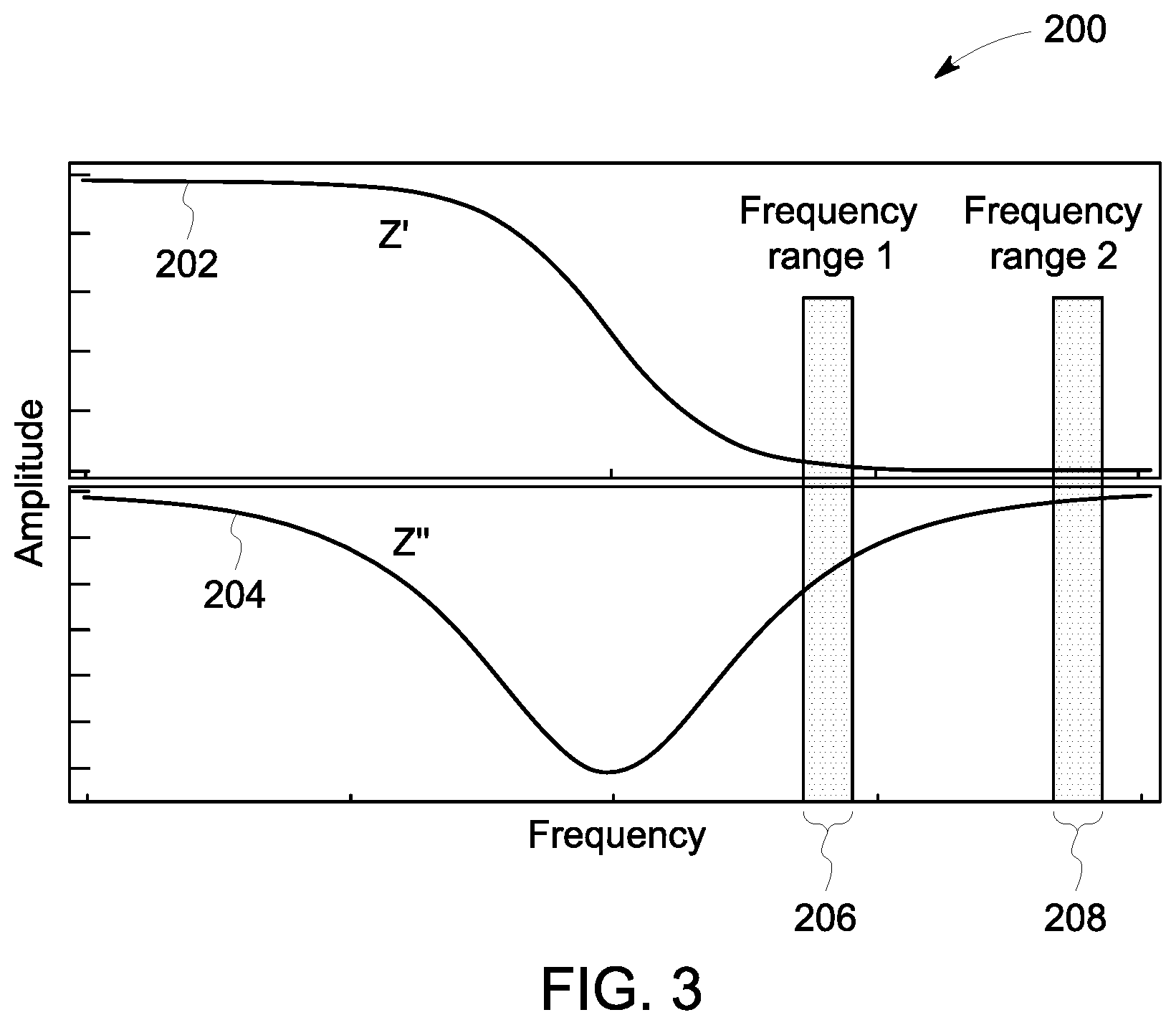 Patent US12313580 Figure 3 – System and method for gas sensor that corrects for sensor poison level