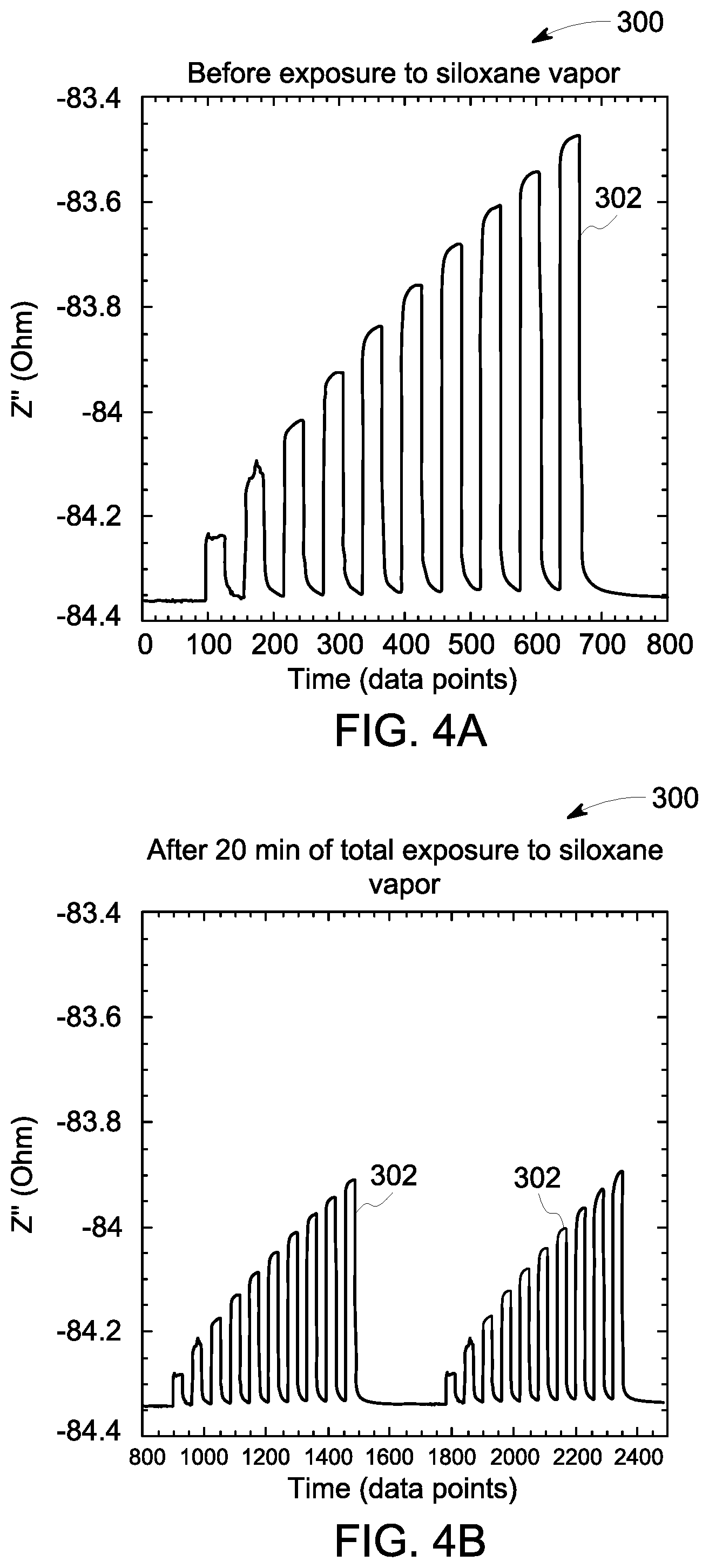 Patent US12313580 Figure 4 – System and method for gas sensor that corrects for sensor poison level
