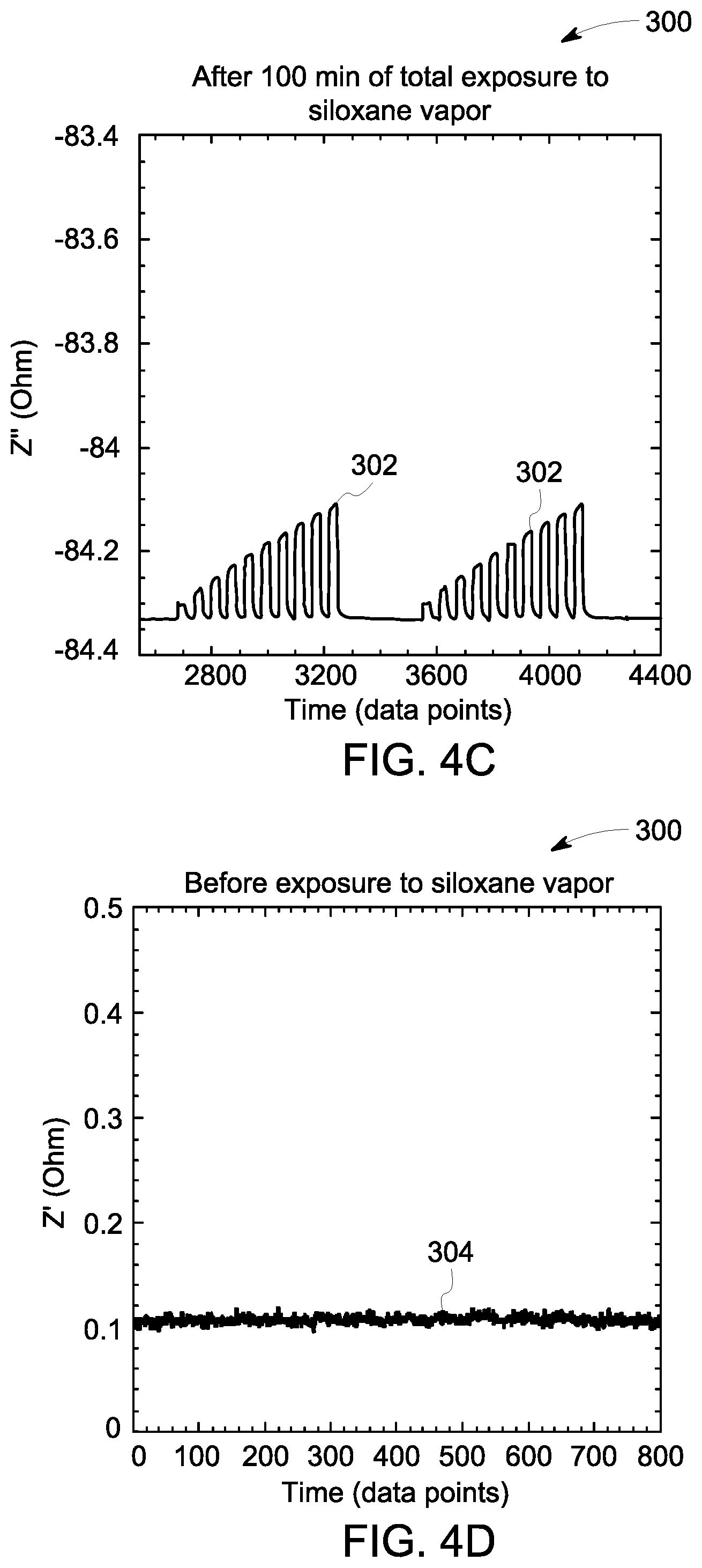 Patent US12313580 Figure 5 – System and method for gas sensor that corrects for sensor poison level
