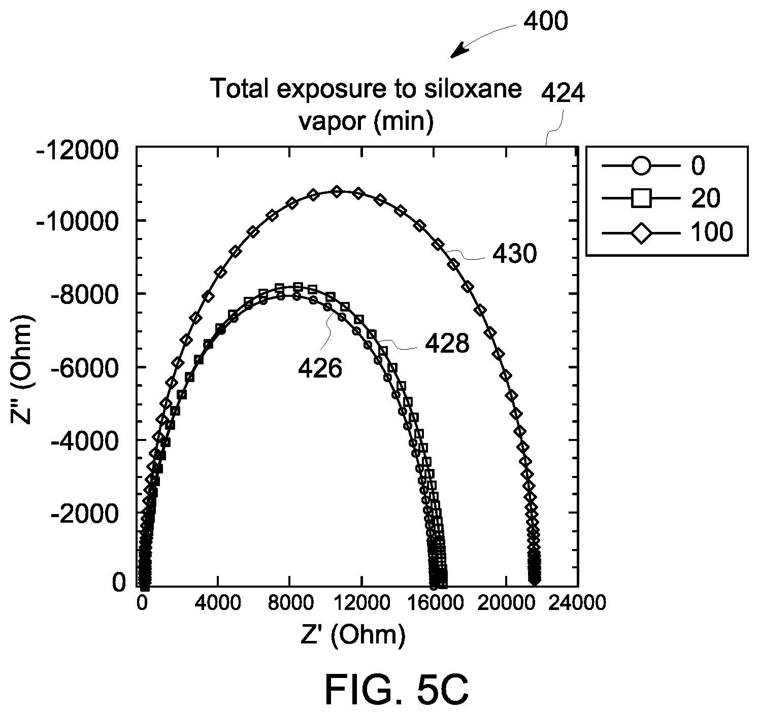 Patent US12313580 Figure 8 – System and method for gas sensor that corrects for sensor poison level