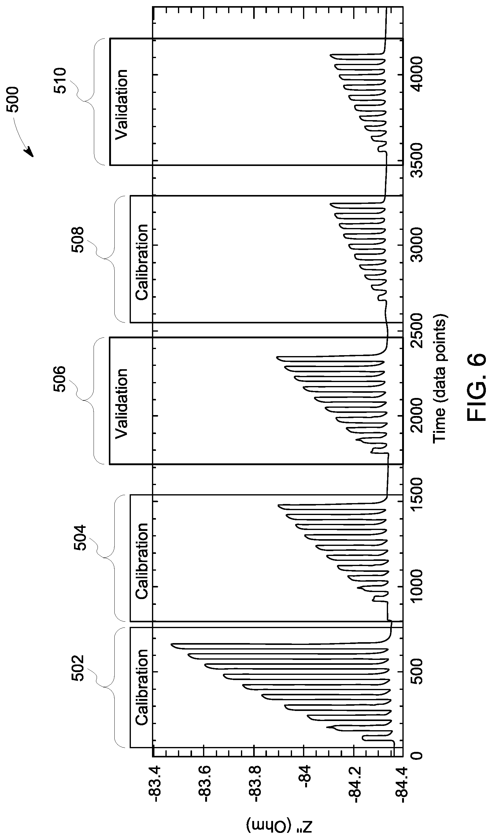 Patent US12313580 Figure 9 – System and method for gas sensor that corrects for sensor poison level