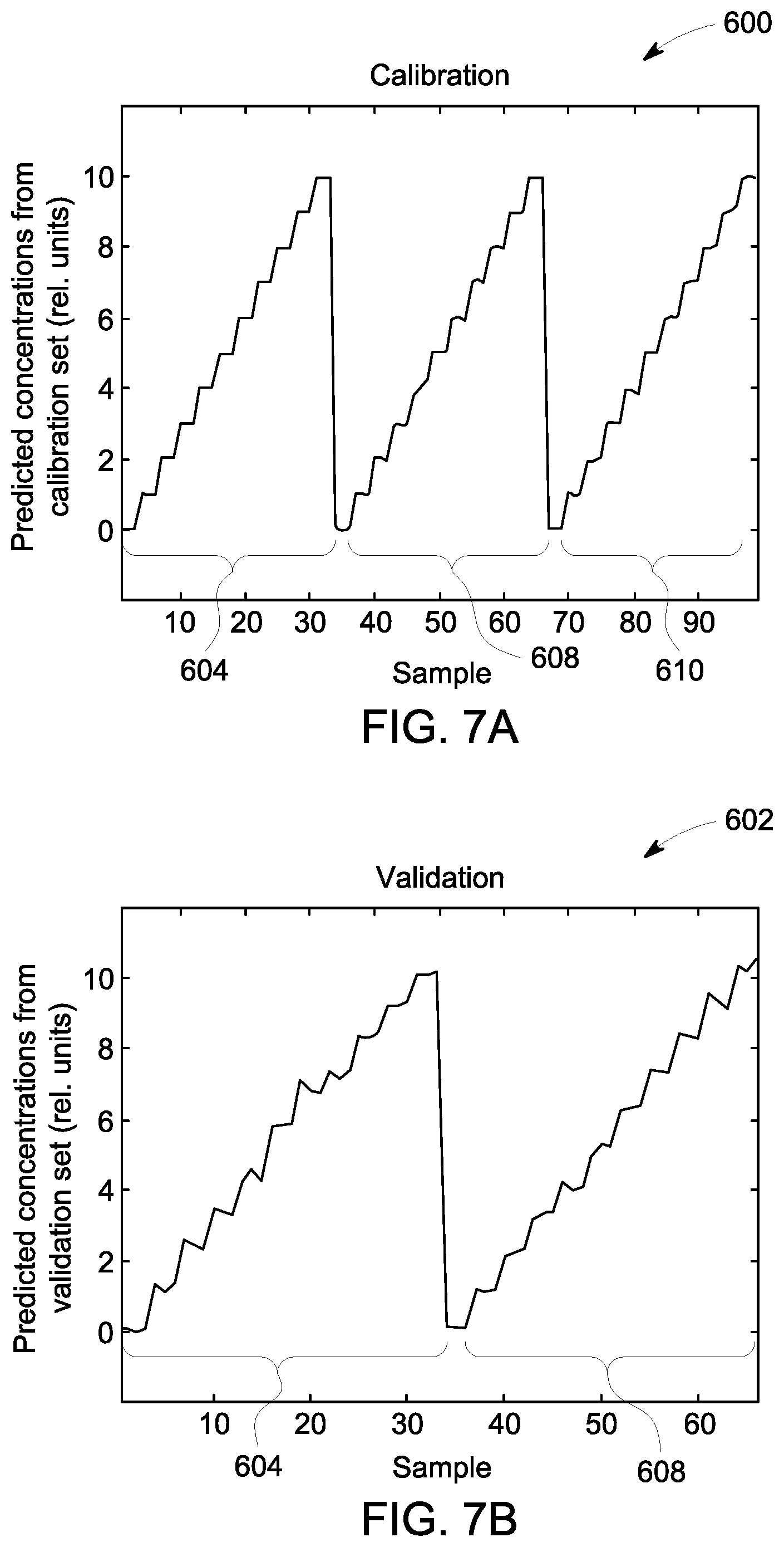 Patent US12313580 Figure 10 – System and method for gas sensor that corrects for sensor poison level