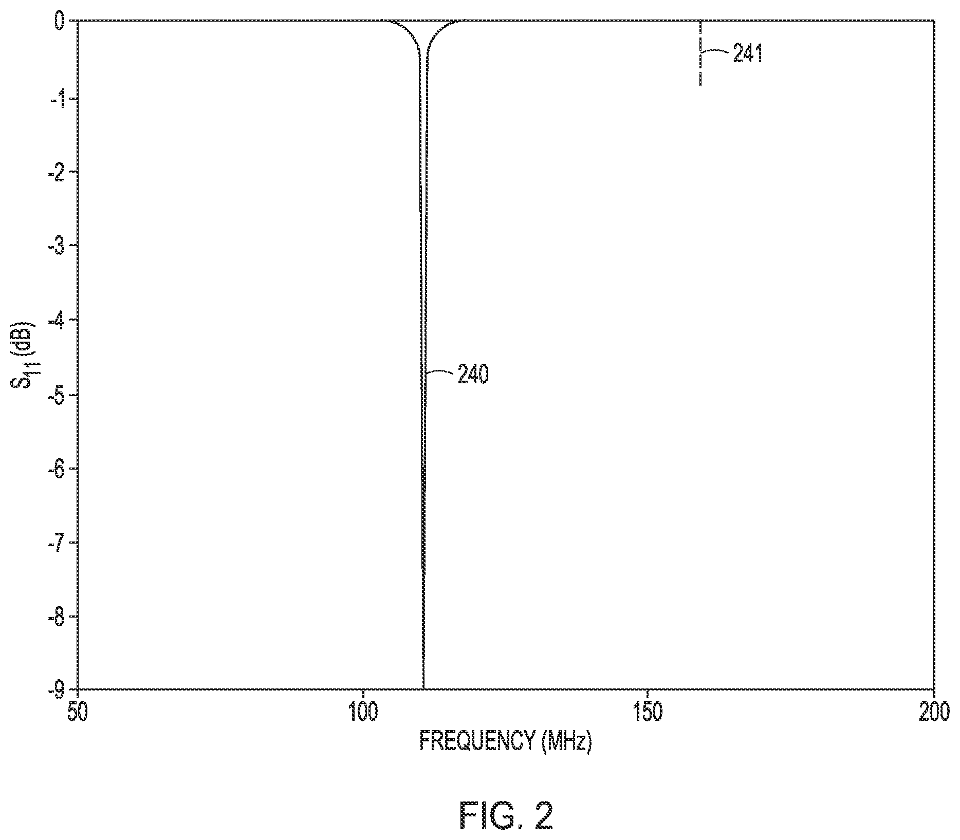 Patent US12313581 Figure 2 – Position independent and long read range resonant sensor