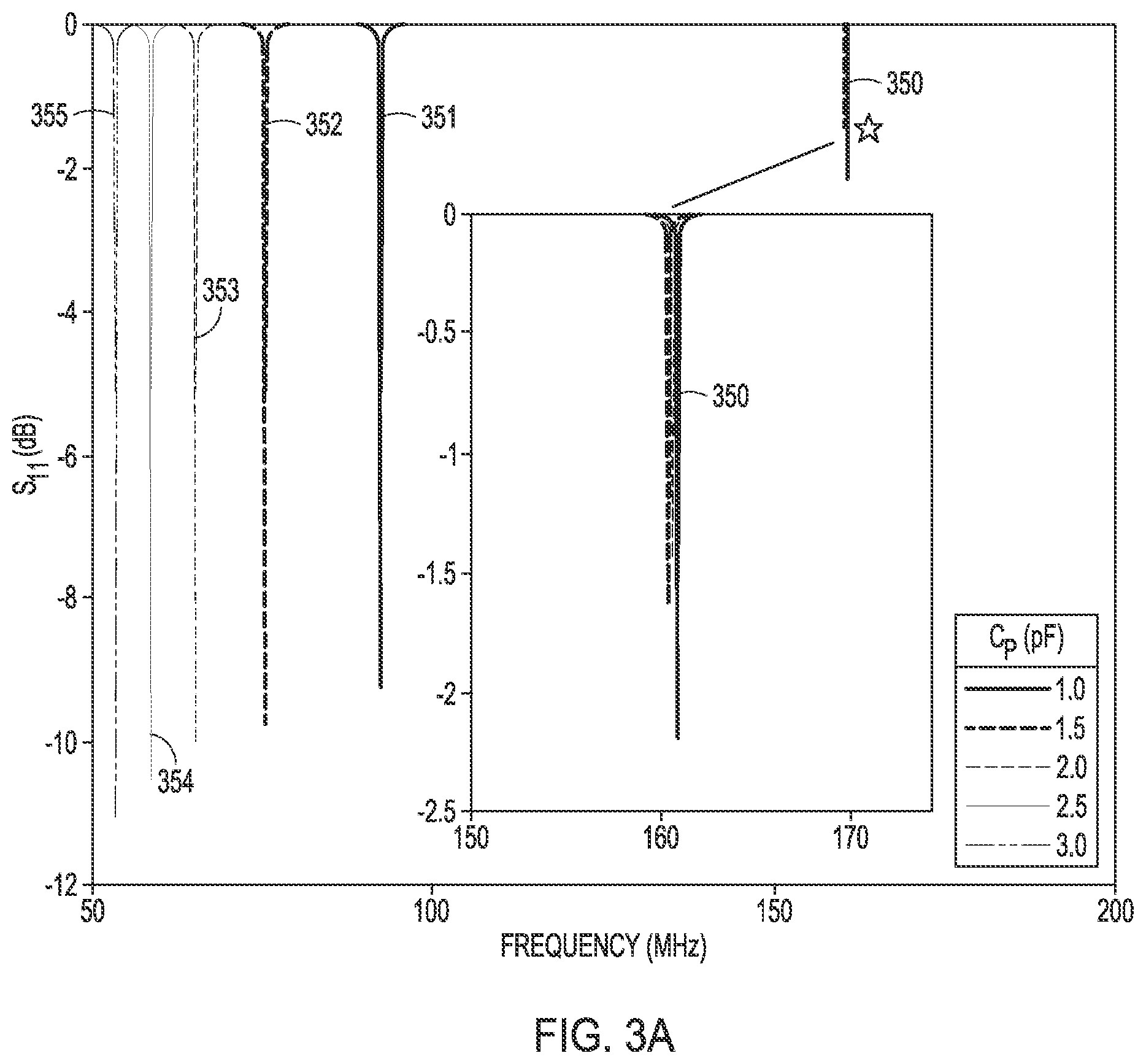 Patent US12313581 Figure 3 – Position independent and long read range resonant sensor