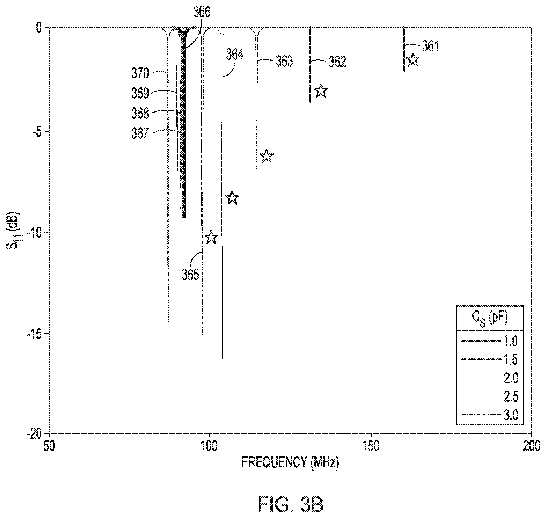 Patent US12313581 Figure 4 – Position independent and long read range resonant sensor