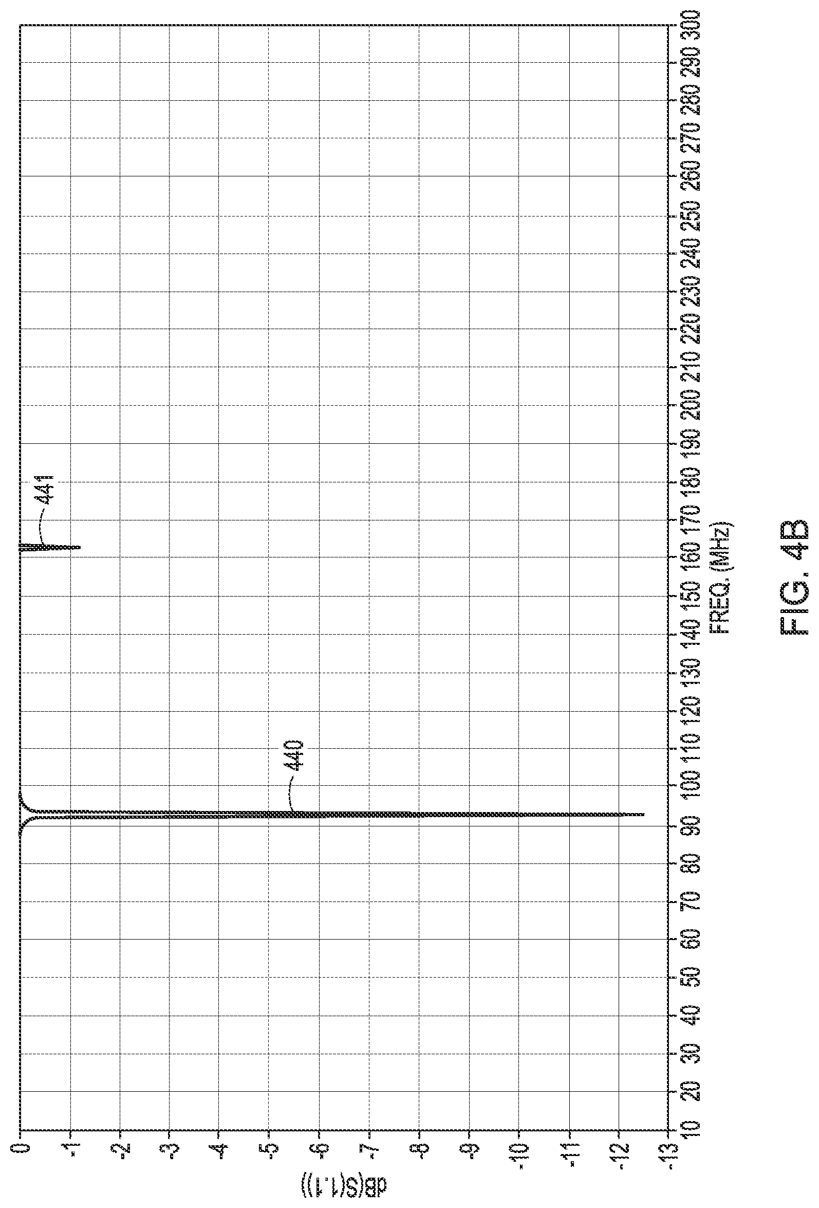 Patent US12313581 Figure 6 – Position independent and long read range resonant sensor