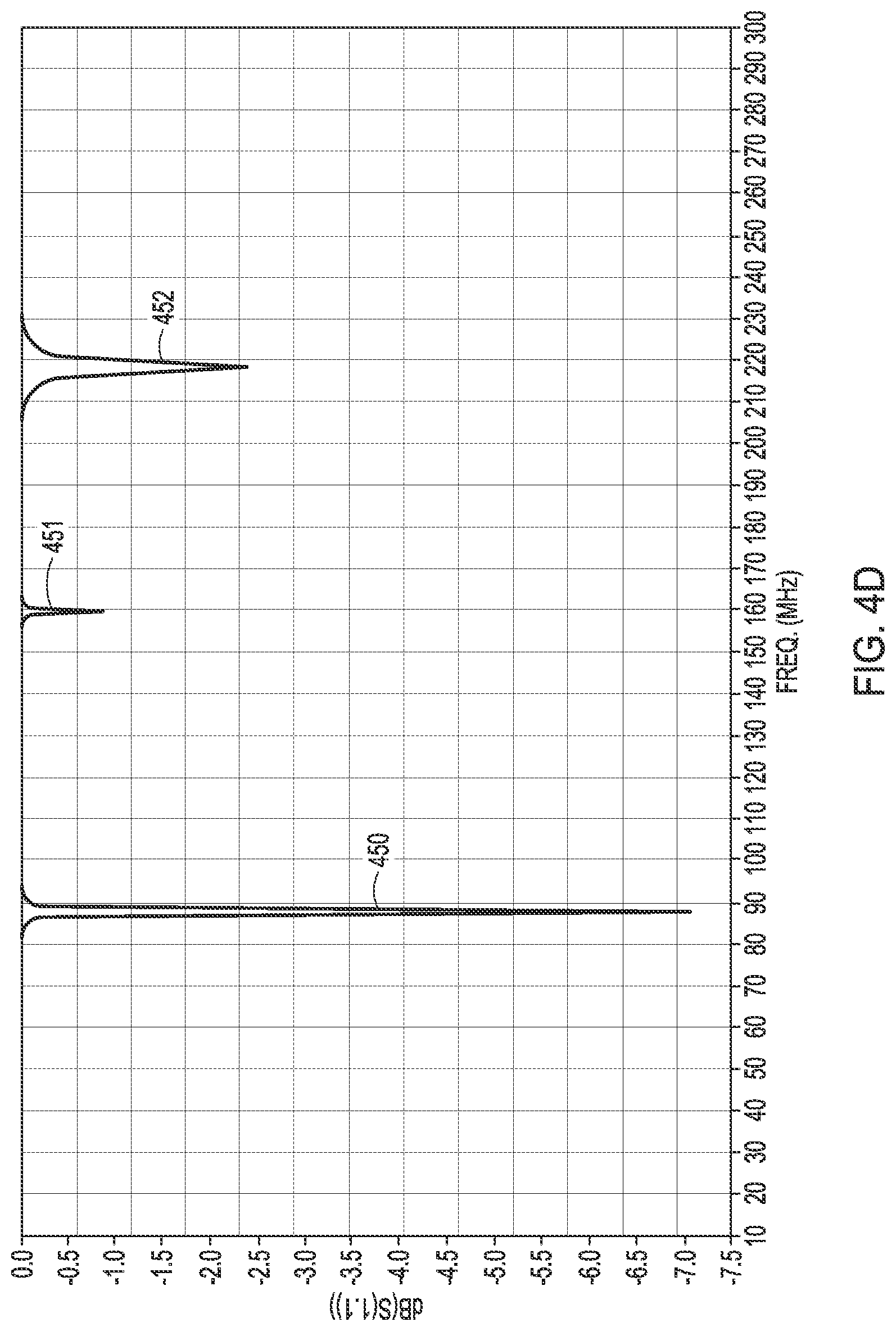 Patent US12313581 Figure 8 – Position independent and long read range resonant sensor