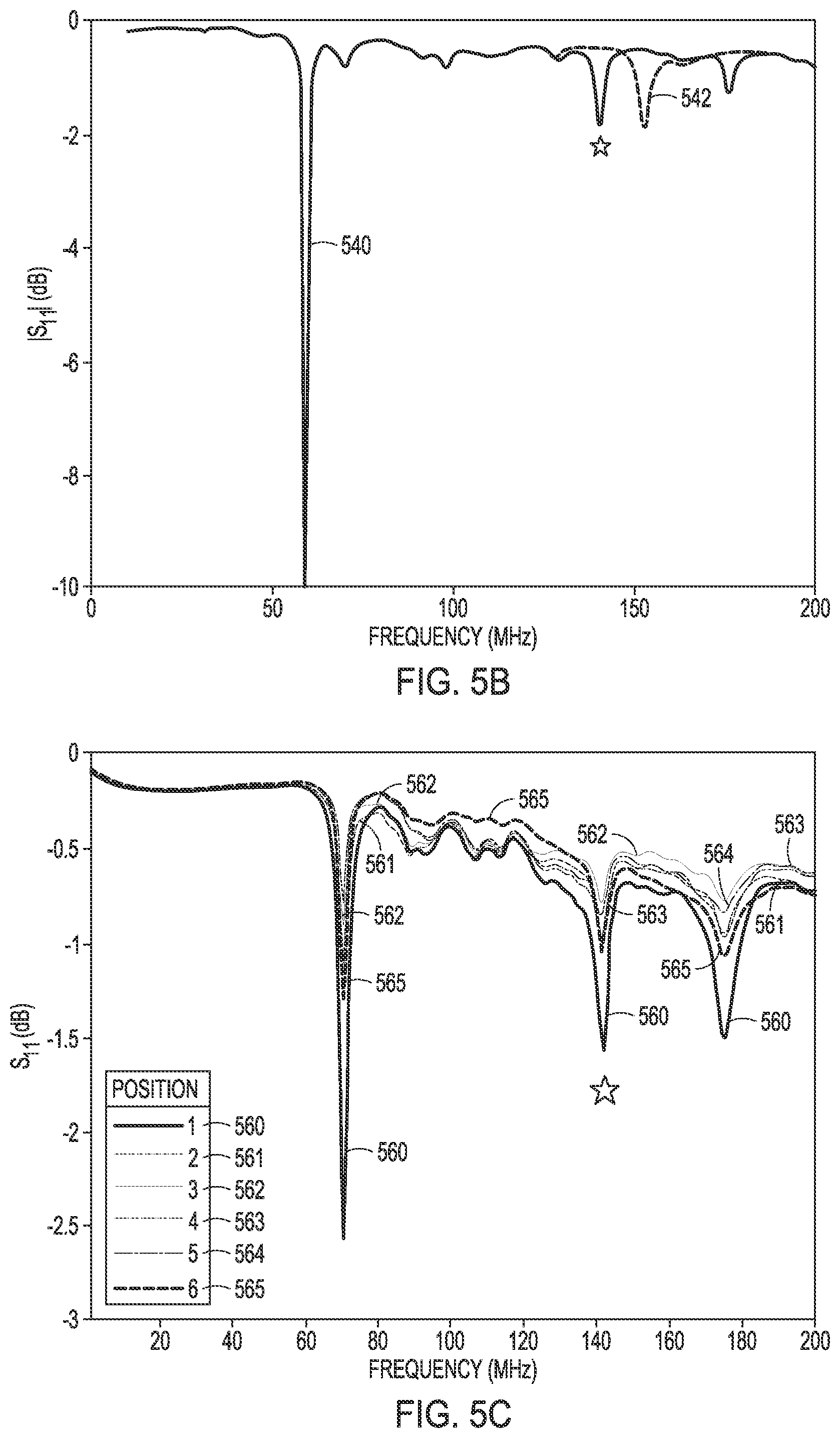 Patent US12313581 Figure 10 – Position independent and long read range resonant sensor