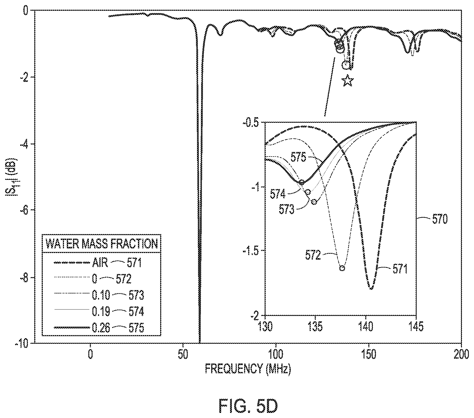 Patent US12313581 Figure 11 – Position independent and long read range resonant sensor