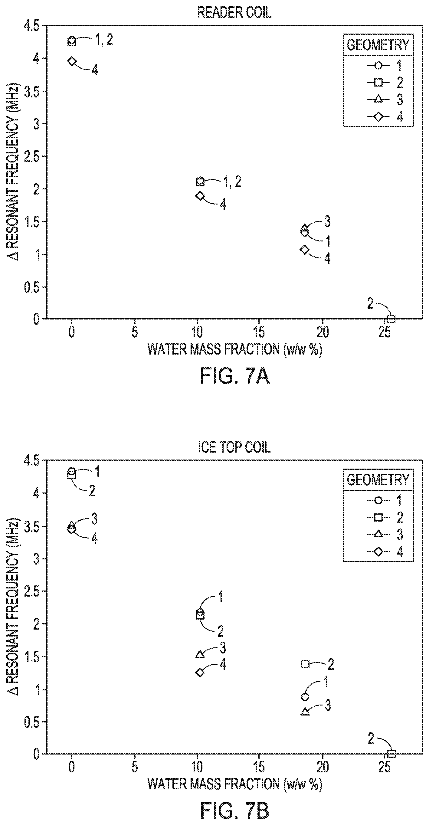 Patent US12313581 Figure 13 – Position independent and long read range resonant sensor