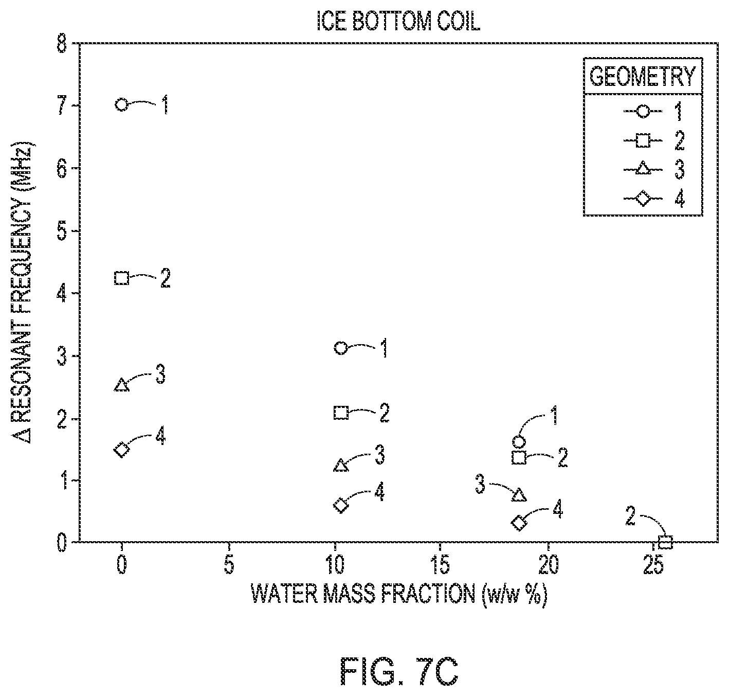 Patent US12313581 Figure 14 – Position independent and long read range resonant sensor