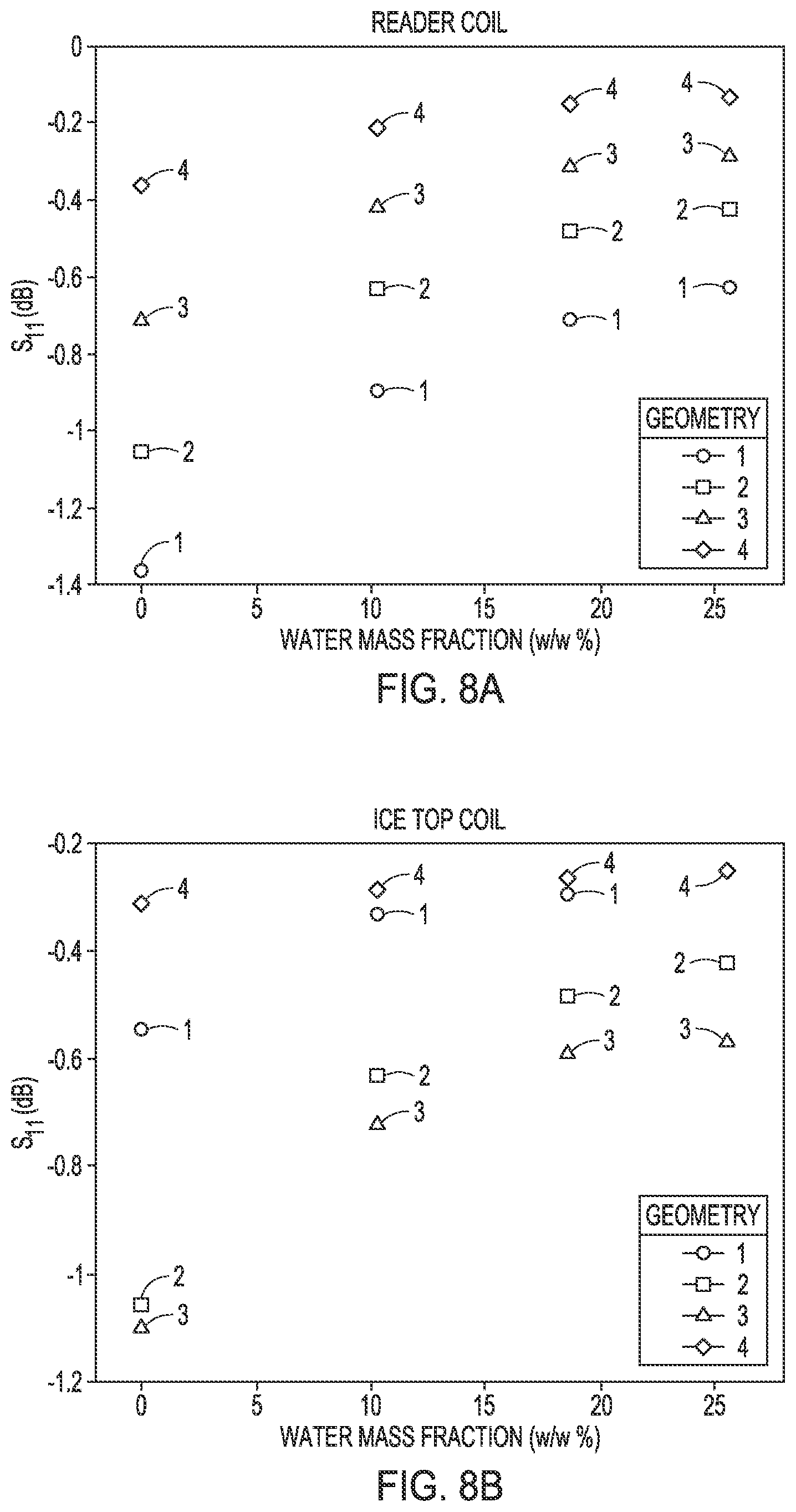 Patent US12313581 Figure 15 – Position independent and long read range resonant sensor