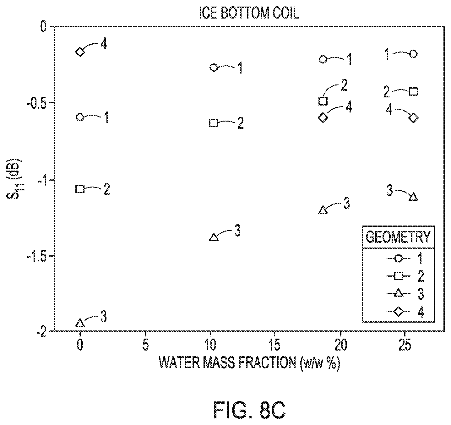 Patent US12313581 Figure 16 – Position independent and long read range resonant sensor