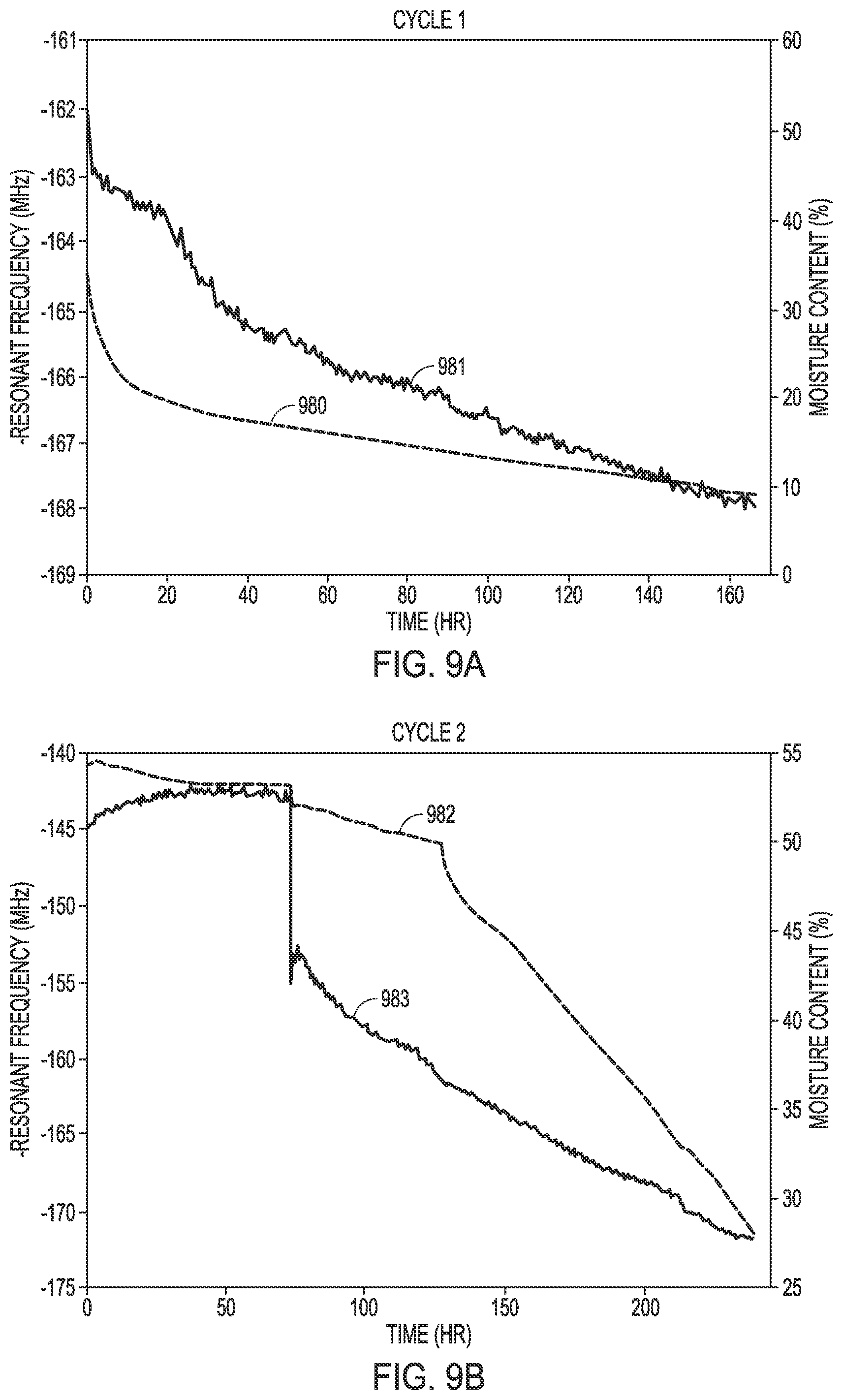 Patent US12313581 Figure 17 – Position independent and long read range resonant sensor