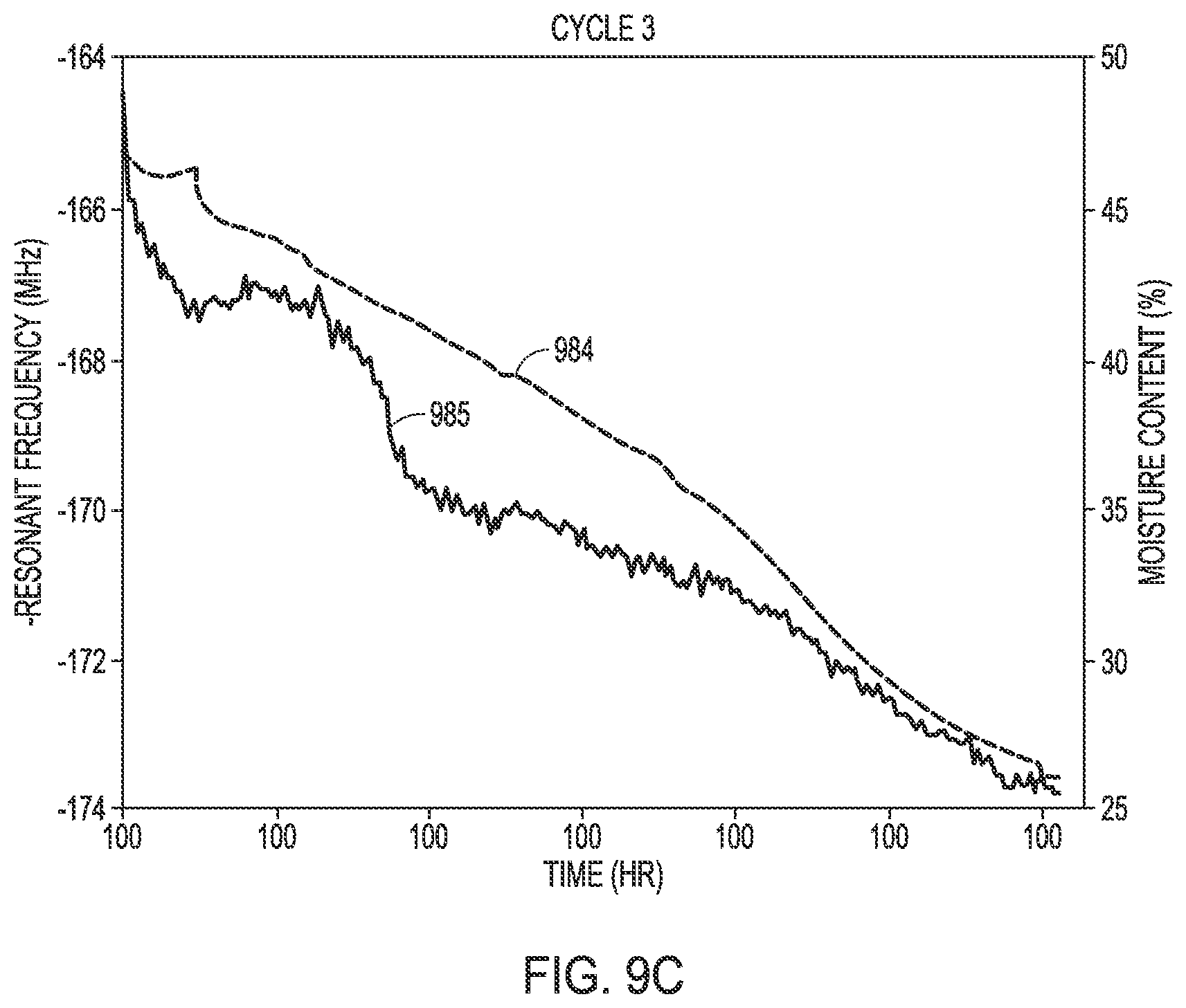Patent US12313581 Figure 18 – Position independent and long read range resonant sensor