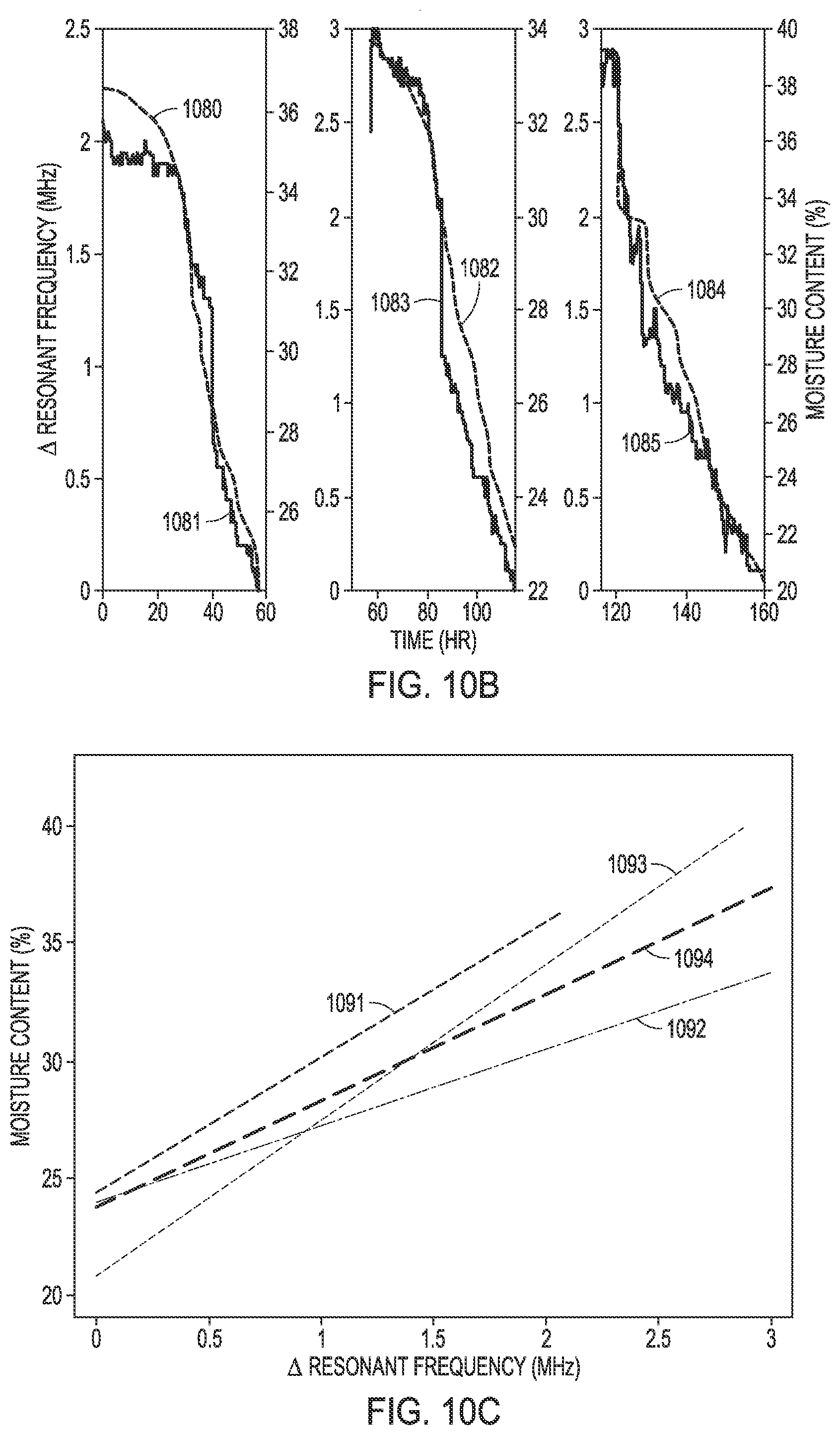 Patent US12313581 Figure 20 – Position independent and long read range resonant sensor