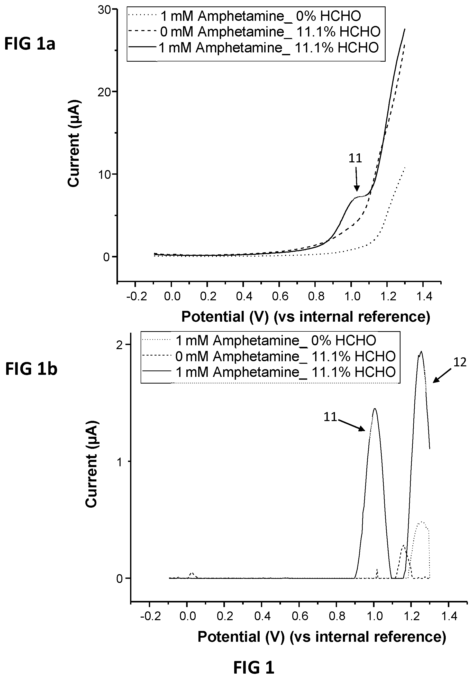 Patent US12313583 Figure 1 – Electrochemical measurement of primary or secondary amines