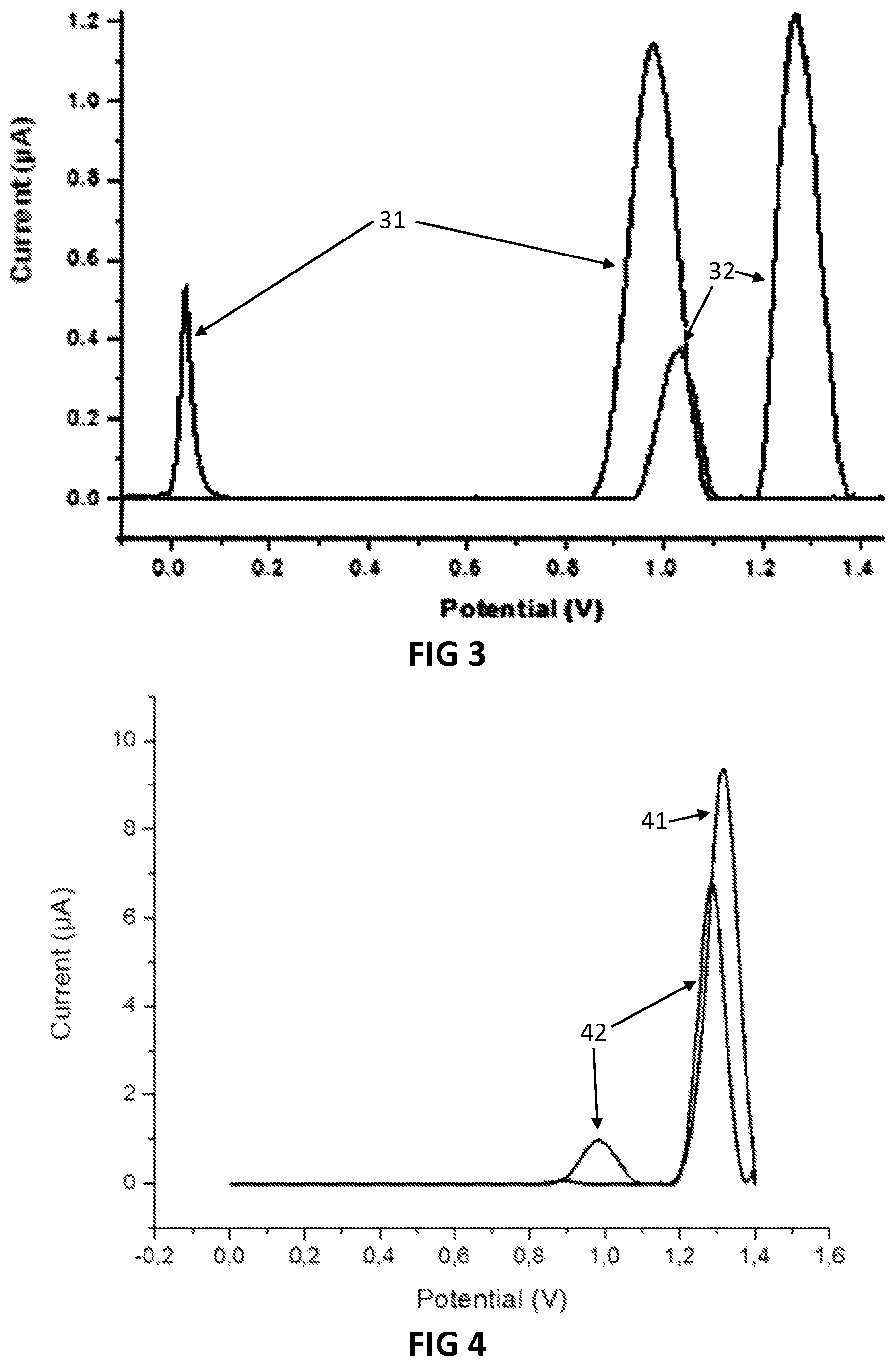 Patent US12313583 Figure 3 – Electrochemical measurement of primary or secondary amines