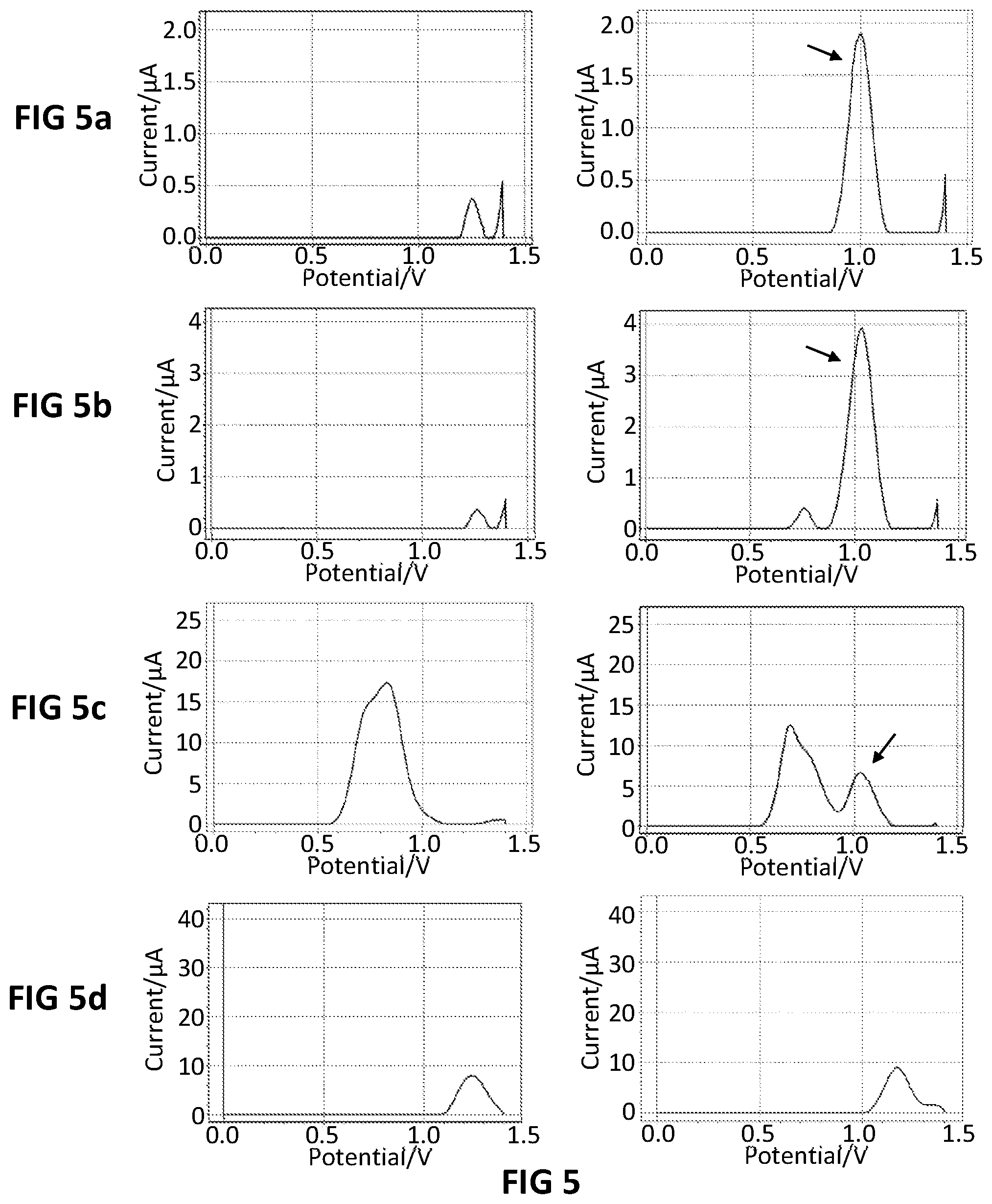Patent US12313583 Figure 4 – Electrochemical measurement of primary or secondary amines