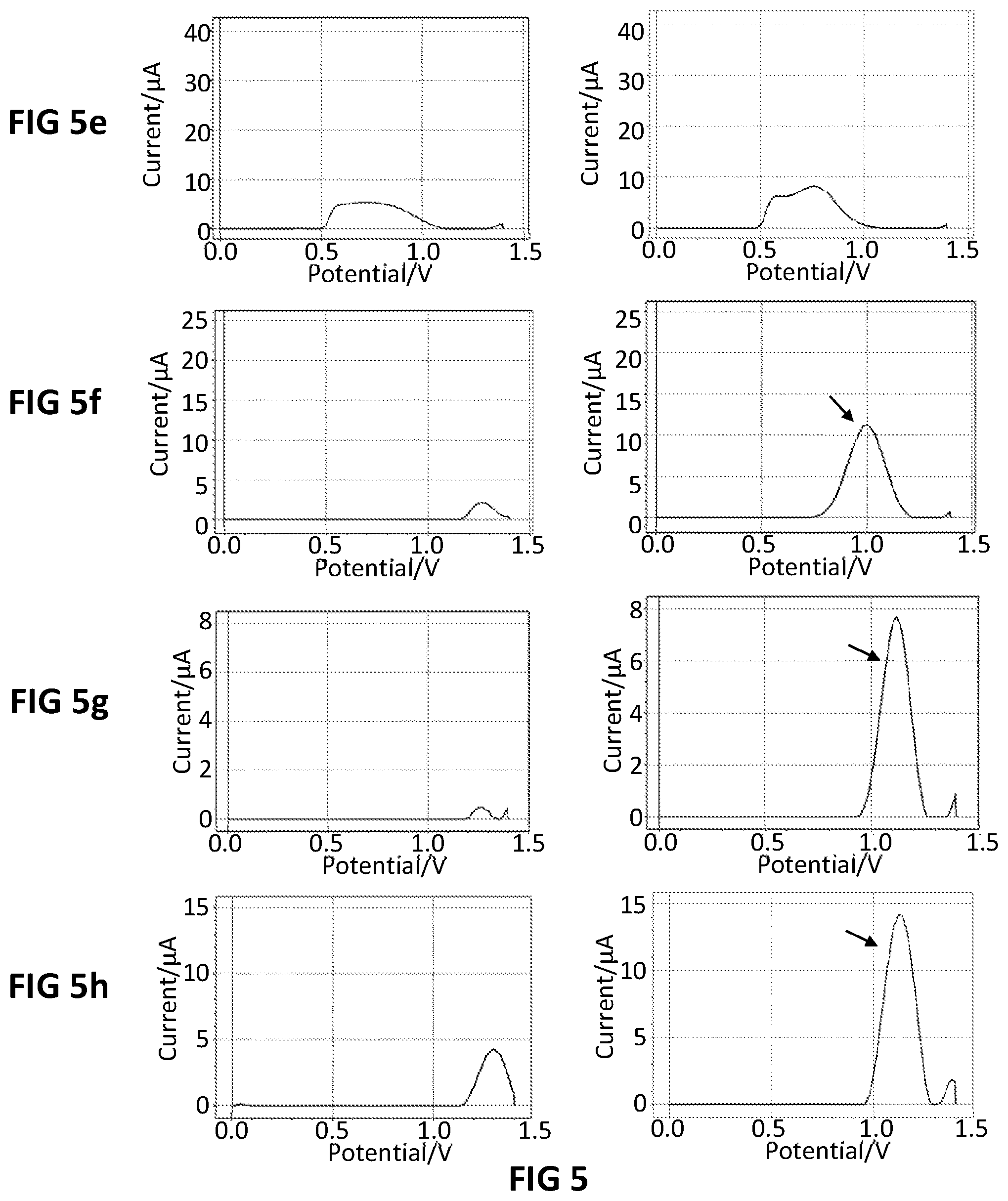 Patent US12313583 Figure 5 – Electrochemical measurement of primary or secondary amines