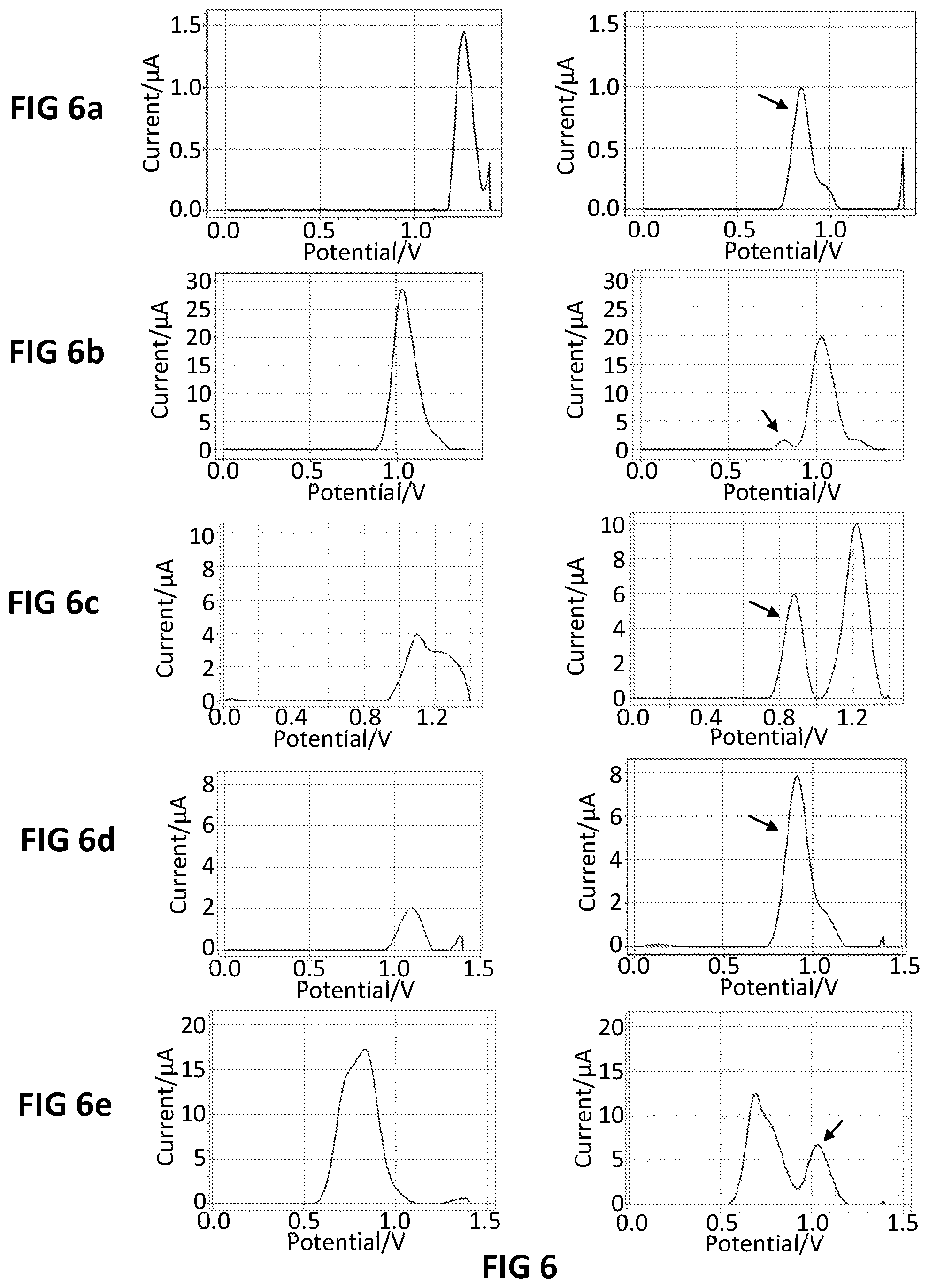 Patent US12313583 Figure 6 – Electrochemical measurement of primary or secondary amines