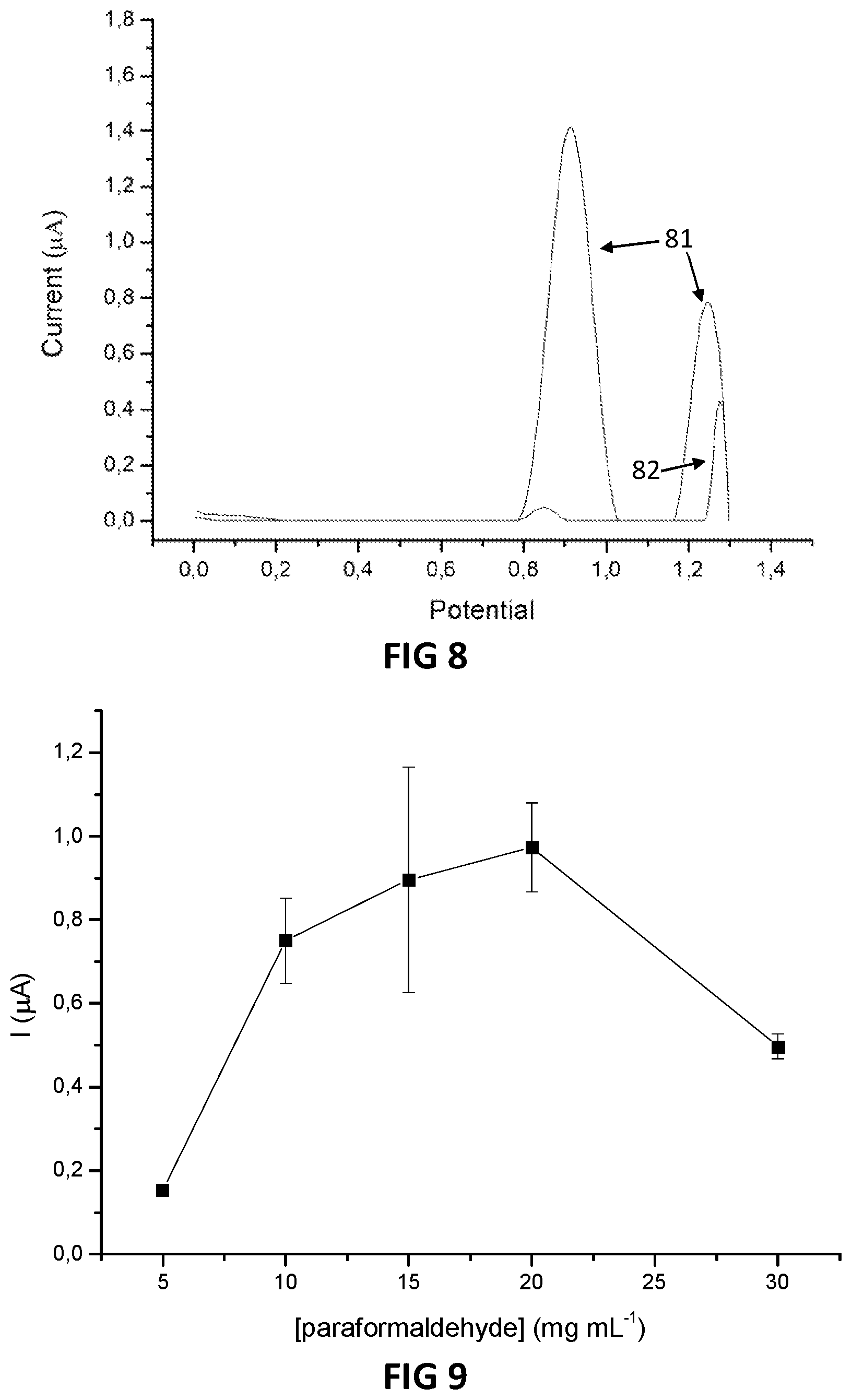 Patent US12313583 Figure 8 – Electrochemical measurement of primary or secondary amines