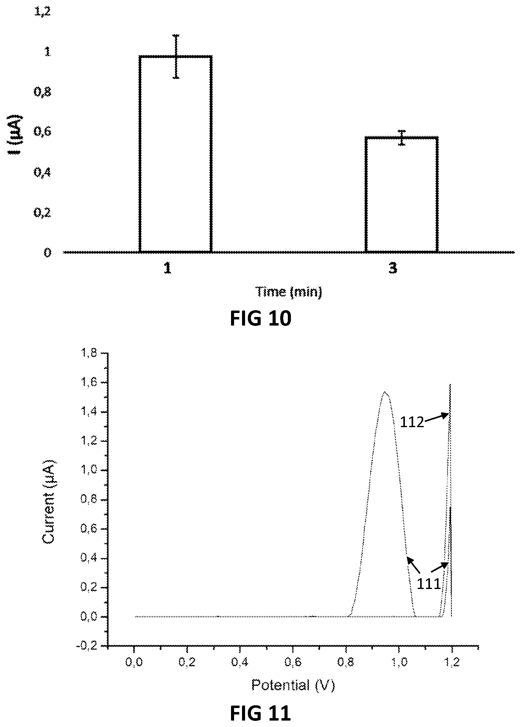 Patent US12313583 Figure 9 – Electrochemical measurement of primary or secondary amines