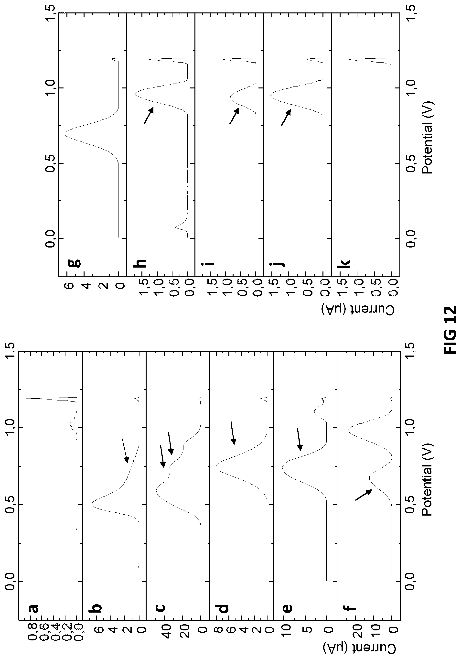 Patent US12313583 Figure 10 – Electrochemical measurement of primary or secondary amines