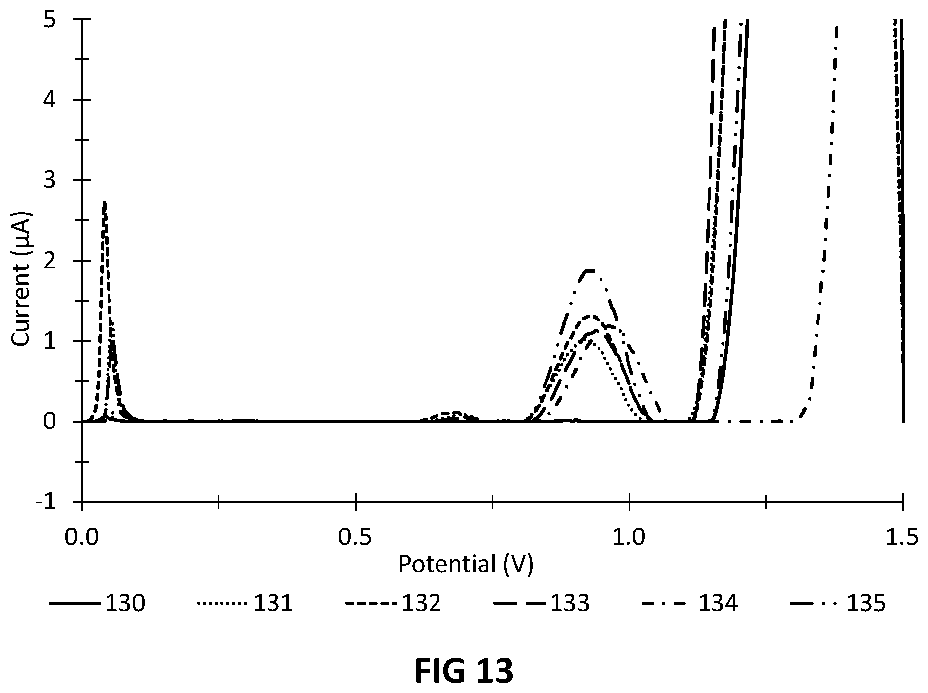 Patent US12313583 Figure 11 – Electrochemical measurement of primary or secondary amines