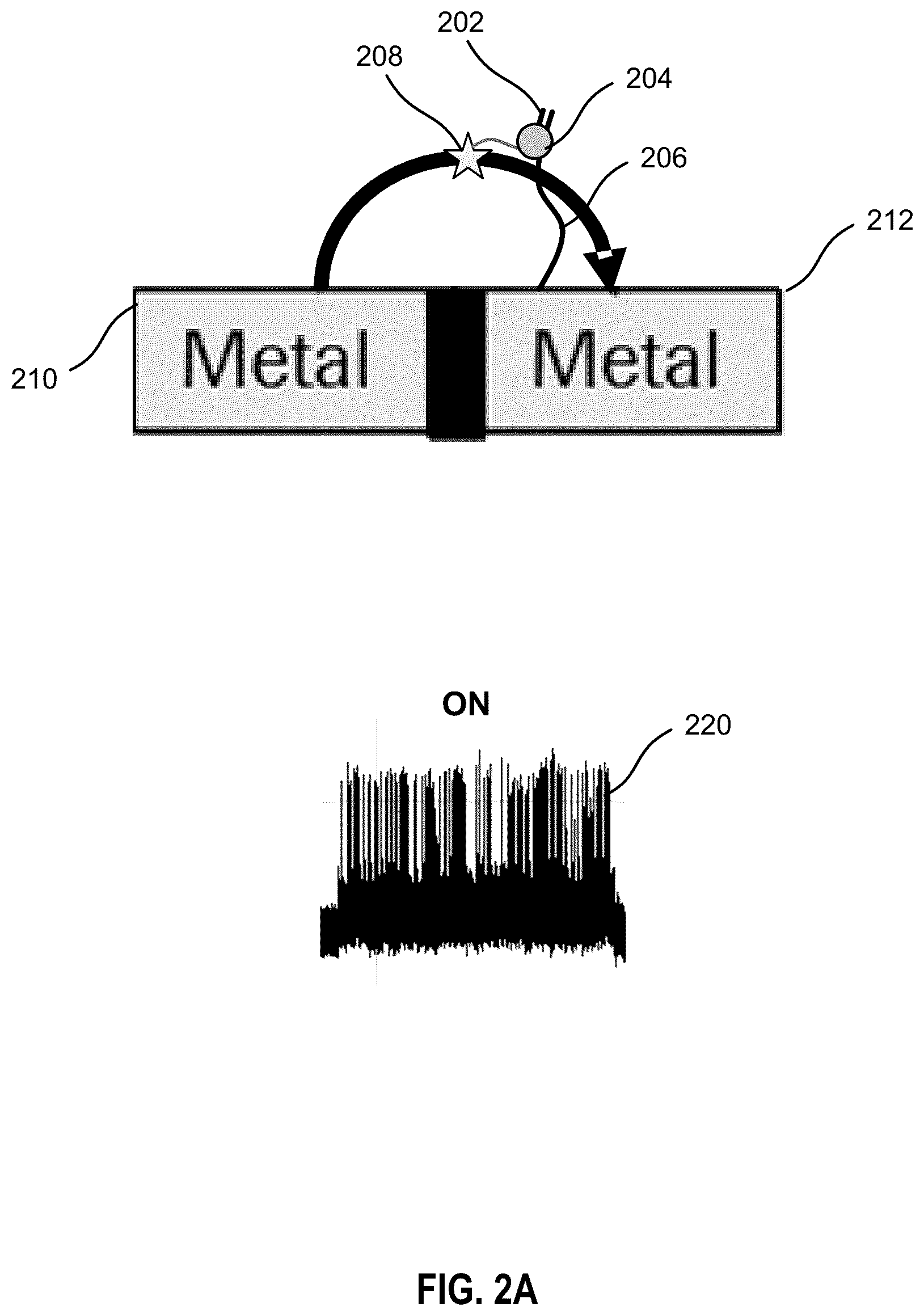 Patent US12313584 Figure 2 – Electric field-assisted junctions for sequencing