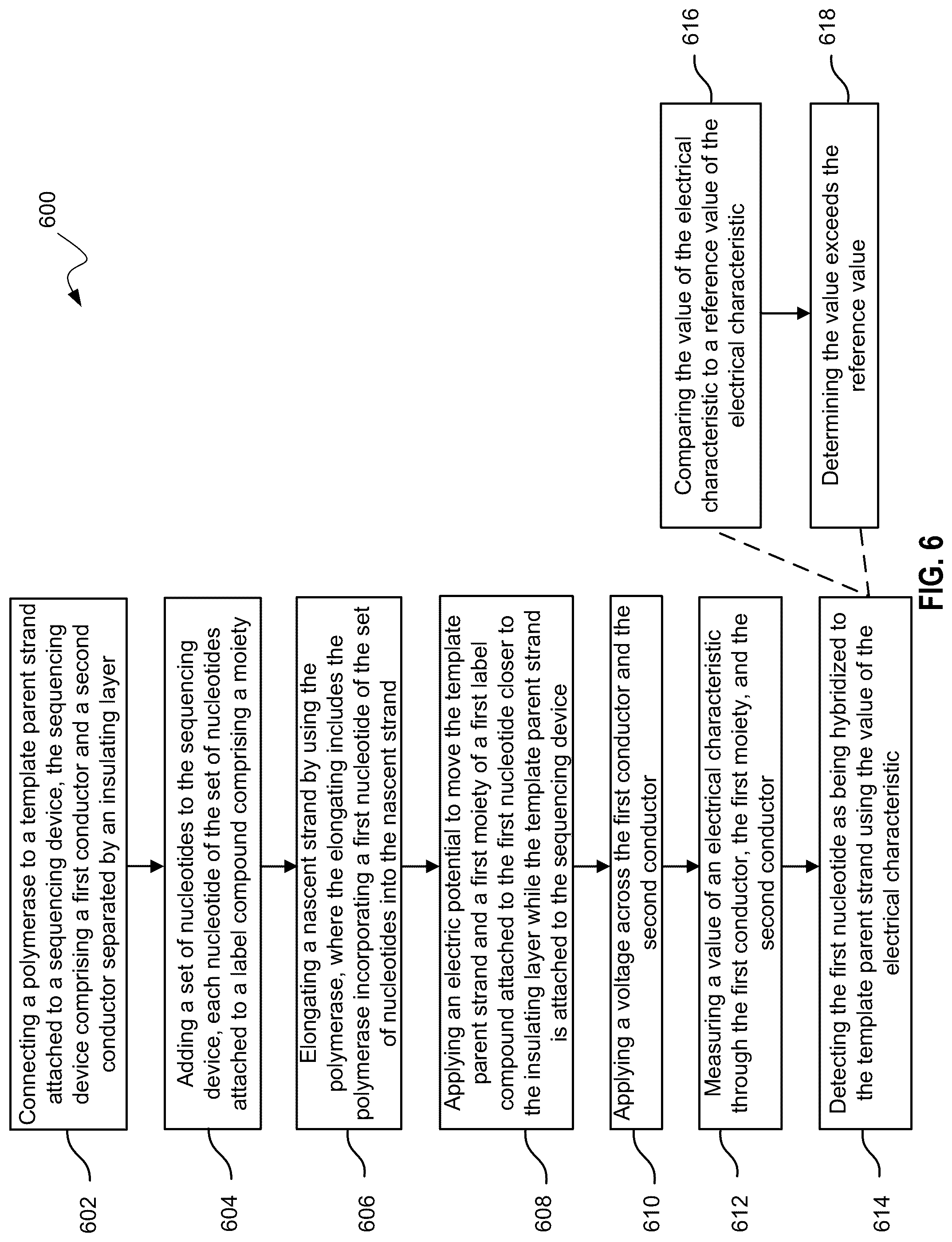 Patent US12313584 Figure 11 – Electric field-assisted junctions for sequencing
