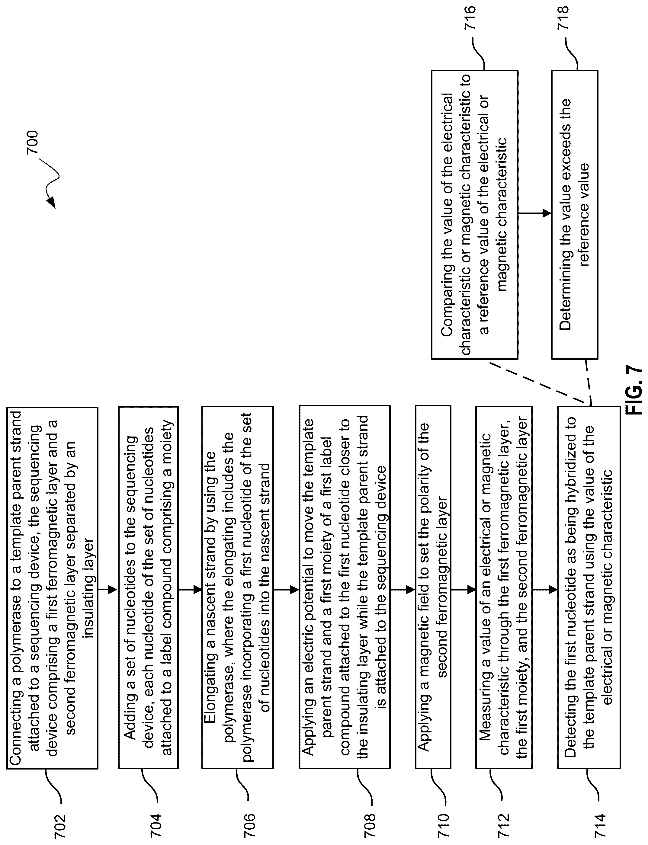 Patent US12313584 Figure 12 – Electric field-assisted junctions for sequencing