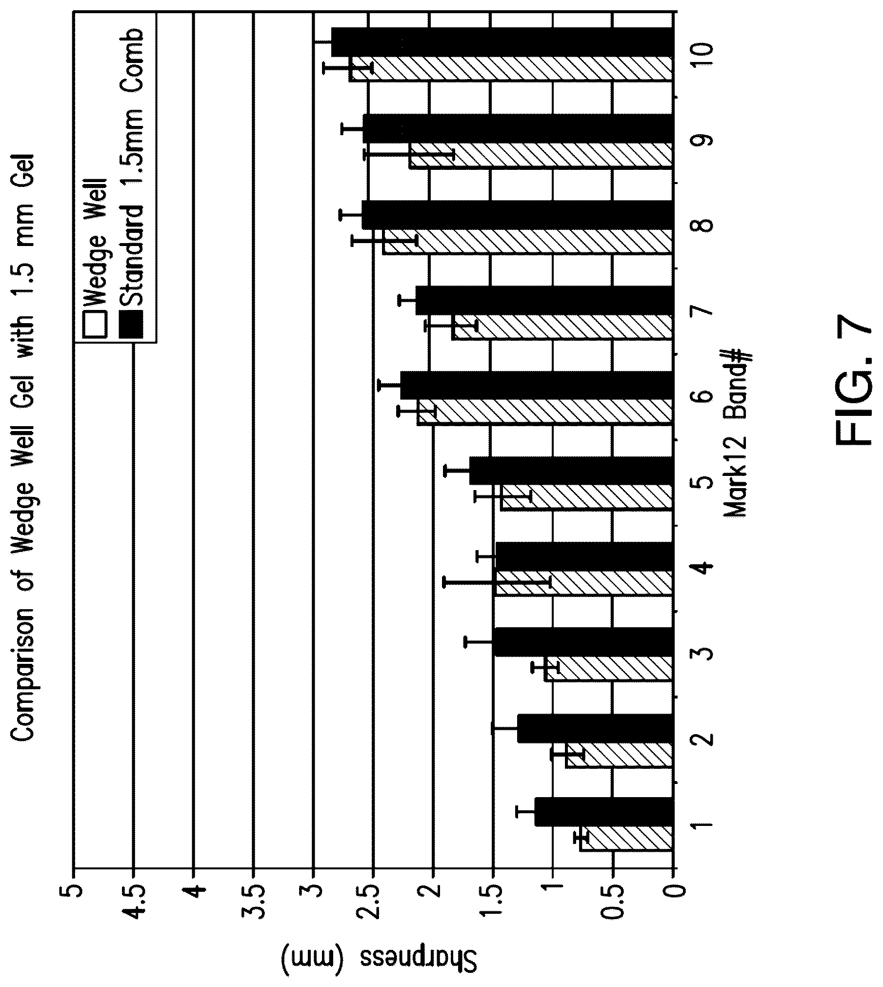 Patent US12313587 Figure 10 – Electrophoresis gel cassette and comb