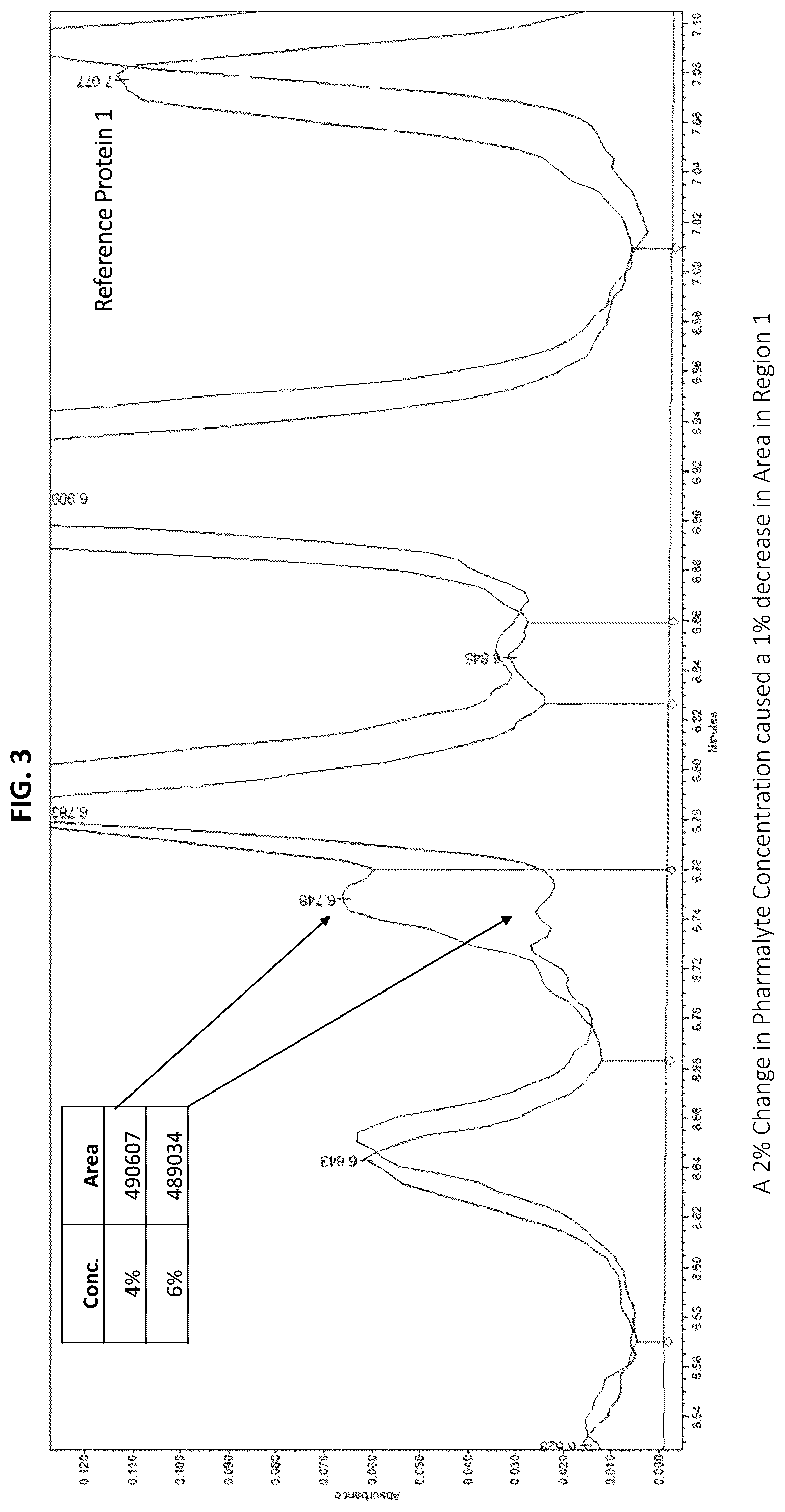 Patent US12313589 Figure 3 – Liquid chromatography-mass spectrometry (LC-MS) methods for analyzing ampholyte lot variation