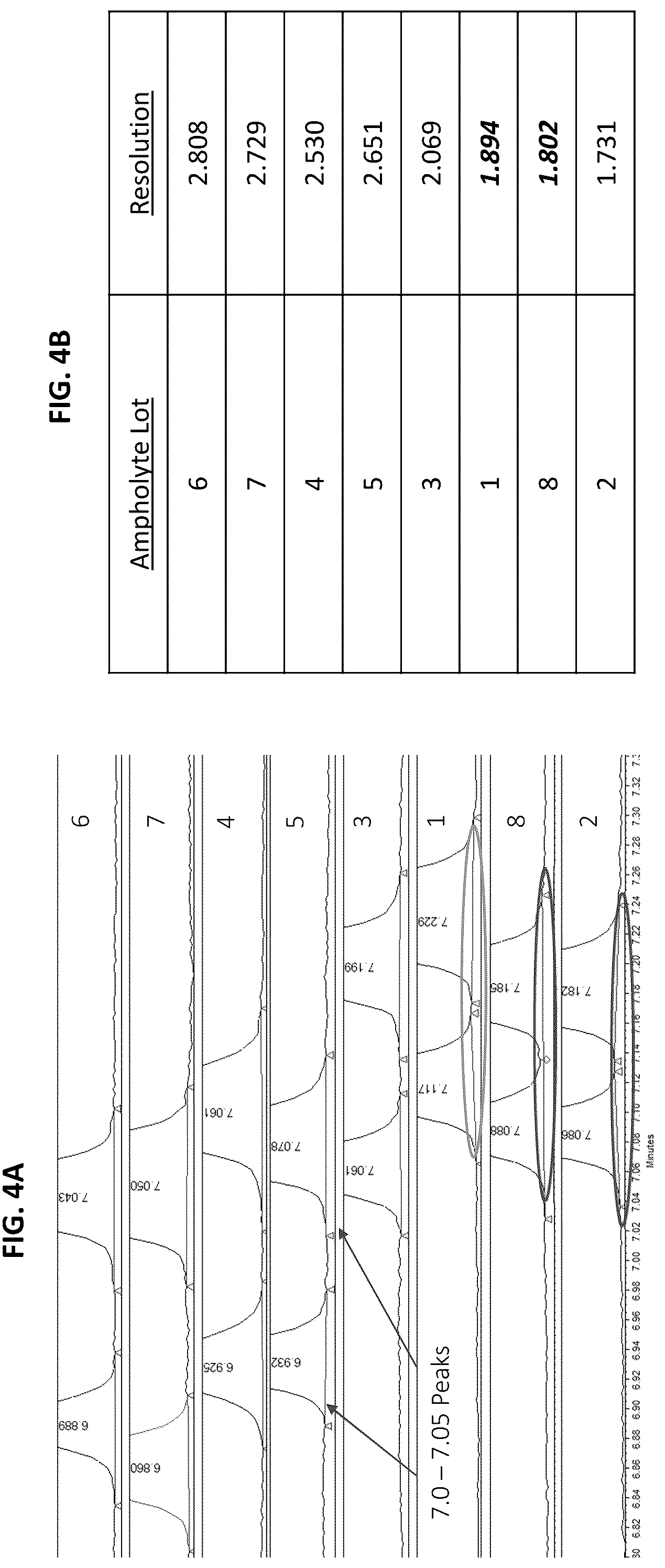Patent US12313589 Figure 4 – Liquid chromatography-mass spectrometry (LC-MS) methods for analyzing ampholyte lot variation