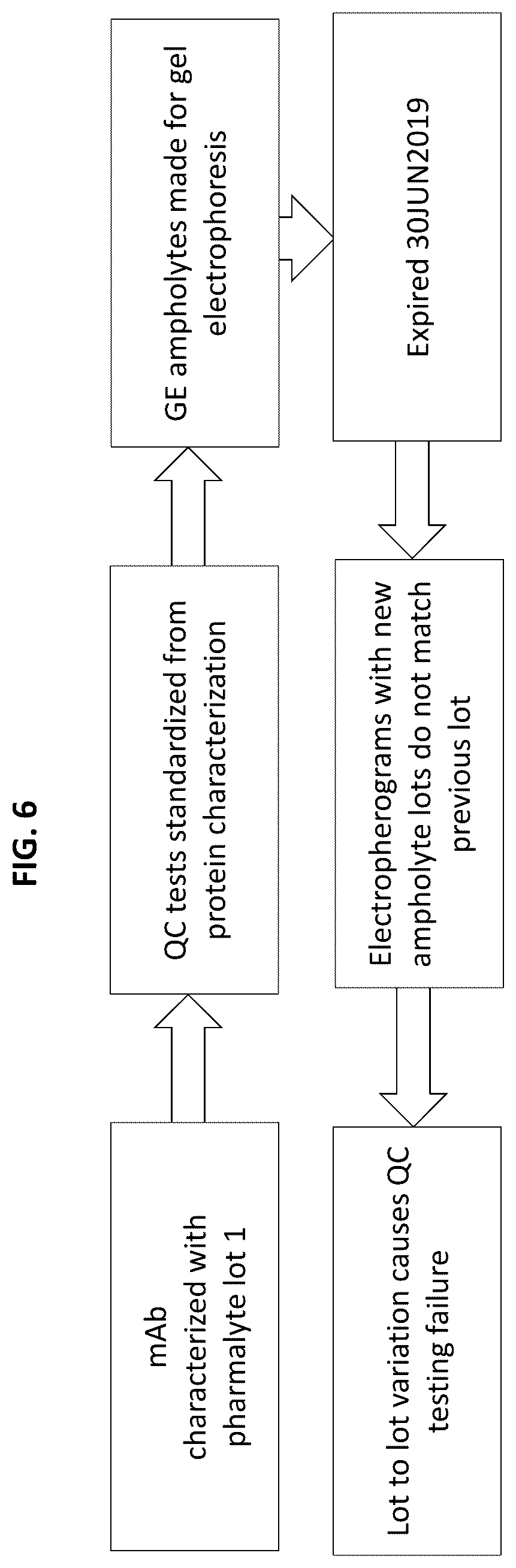 Patent US12313589 Figure 6 – Liquid chromatography-mass spectrometry (LC-MS) methods for analyzing ampholyte lot variation