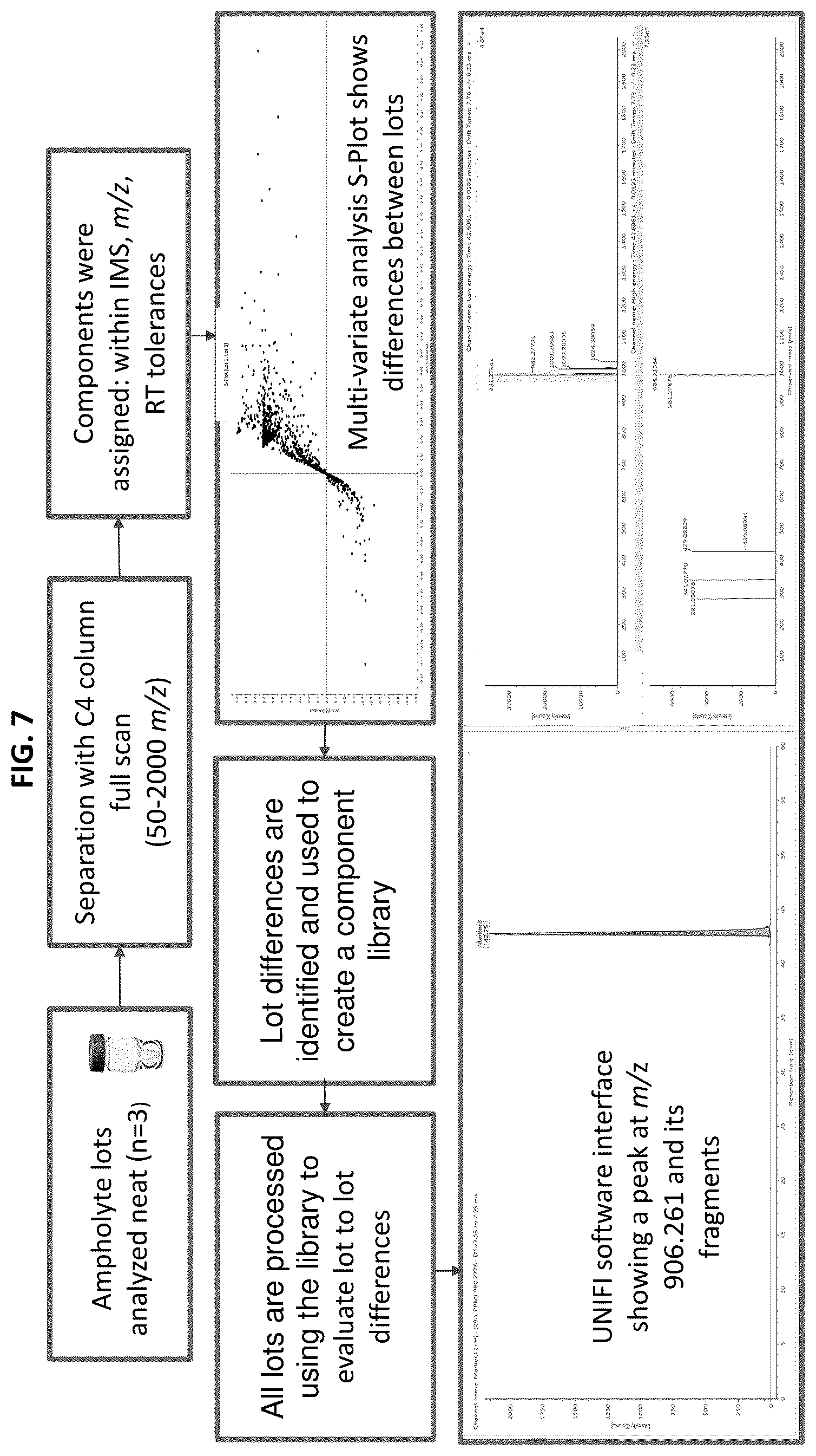 Patent US12313589 Figure 7 – Liquid chromatography-mass spectrometry (LC-MS) methods for analyzing ampholyte lot variation