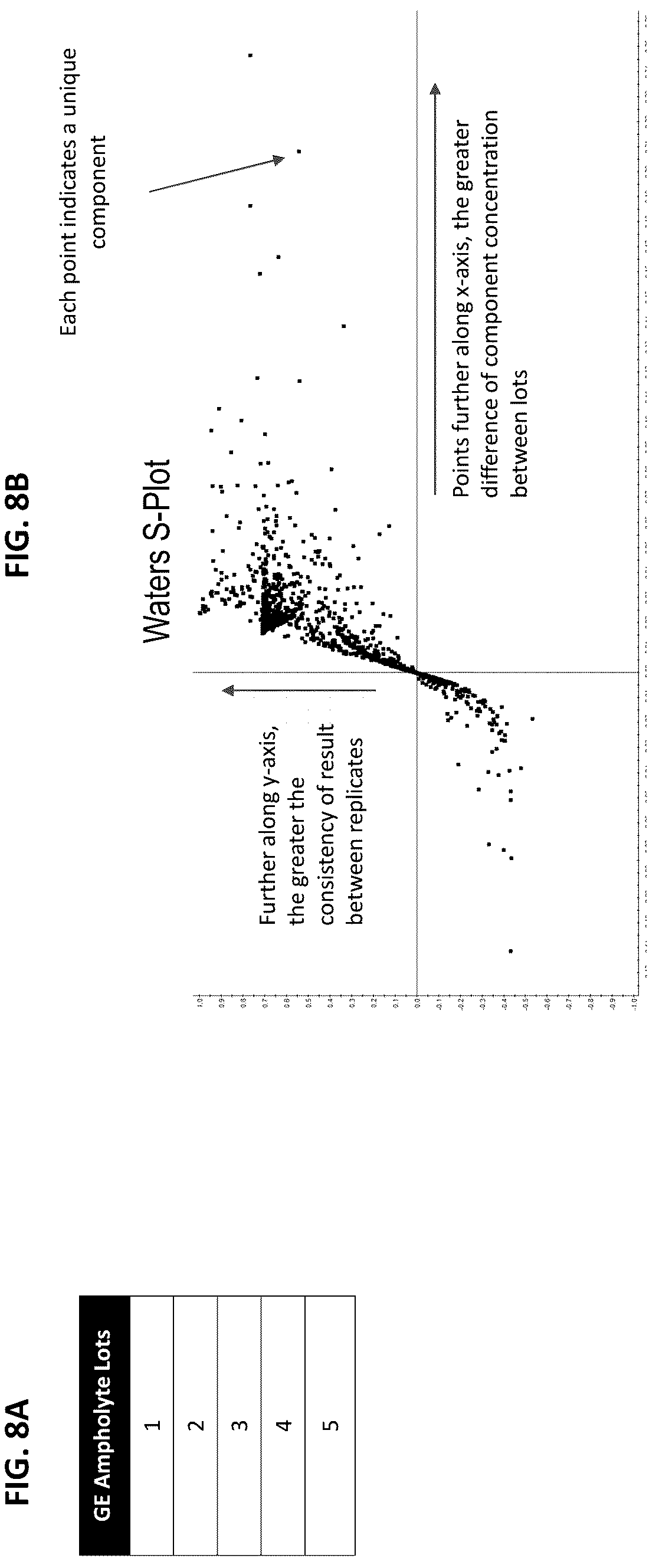 Patent US12313589 Figure 8 – Liquid chromatography-mass spectrometry (LC-MS) methods for analyzing ampholyte lot variation